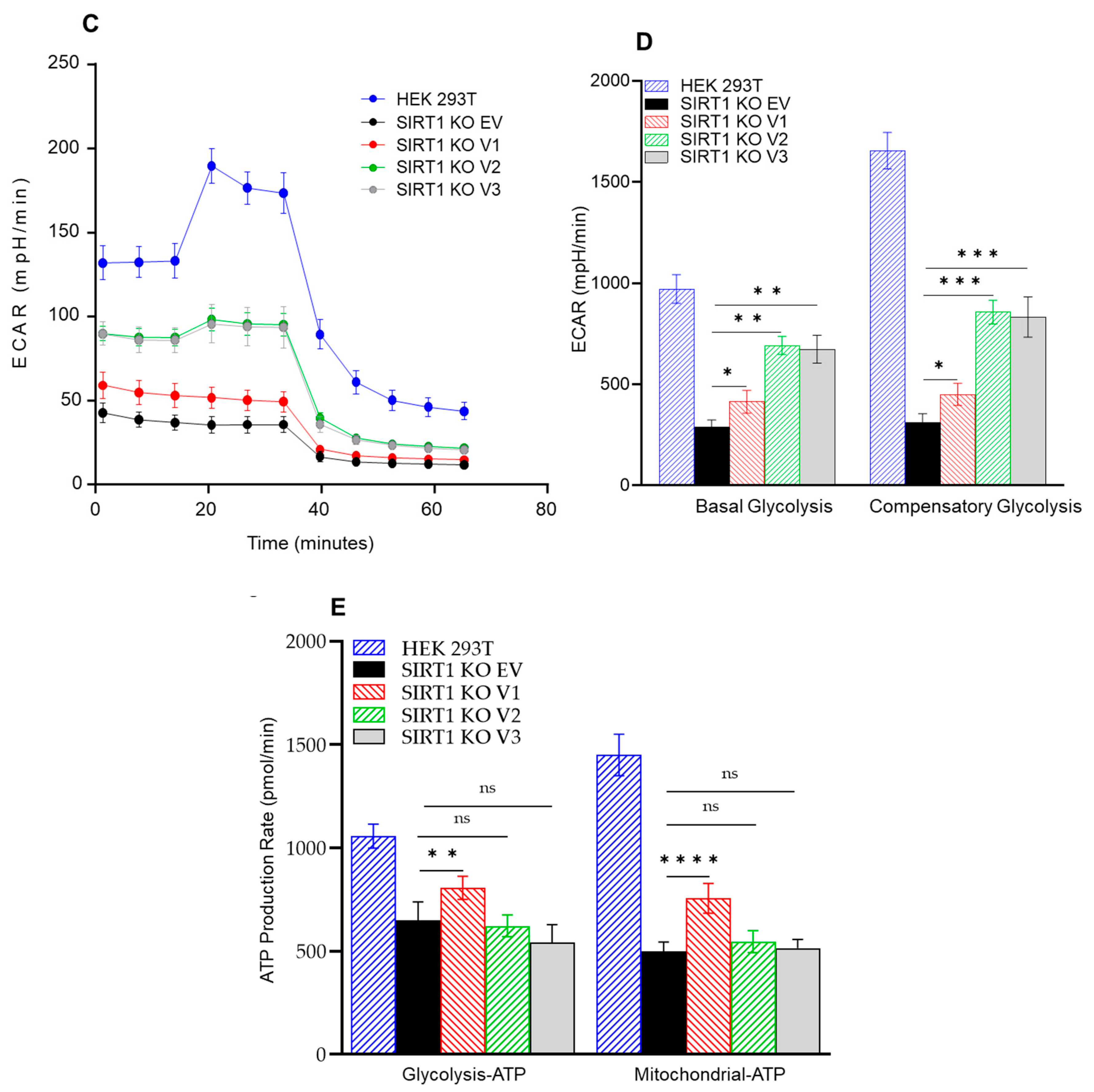 Cimb 46 00522 g007b Cimb 46 00522 g007b