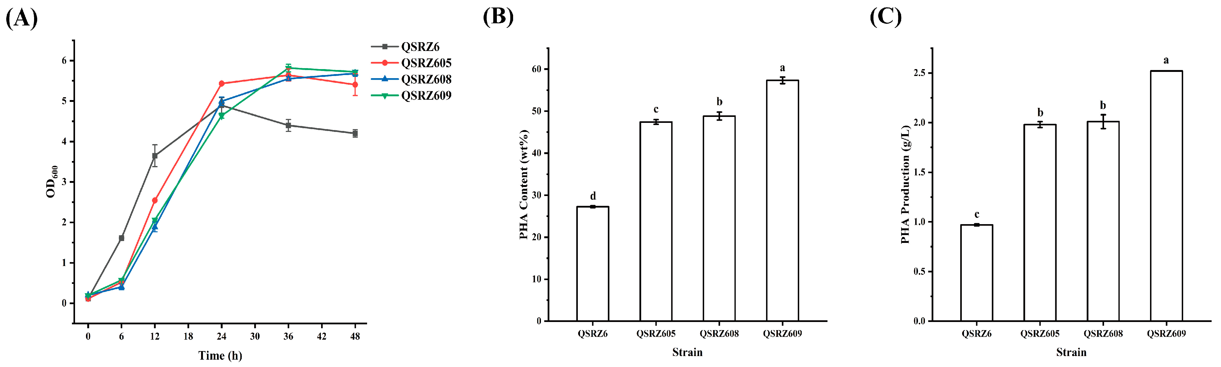 Cimb 46 00761 g004 Cimb 46 00761 g004