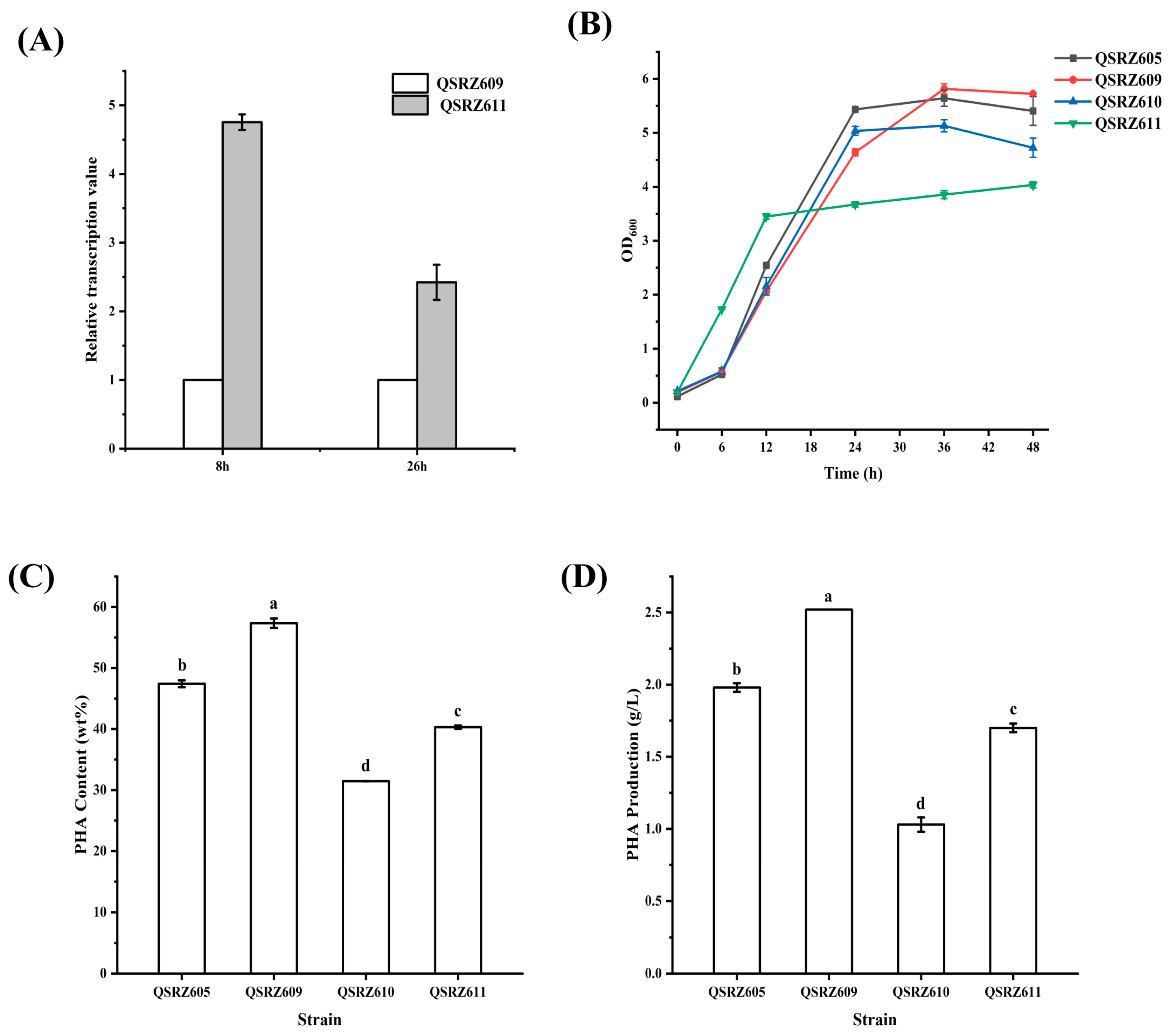 Cimb 46 00761 g005 Cimb 46 00761 g005