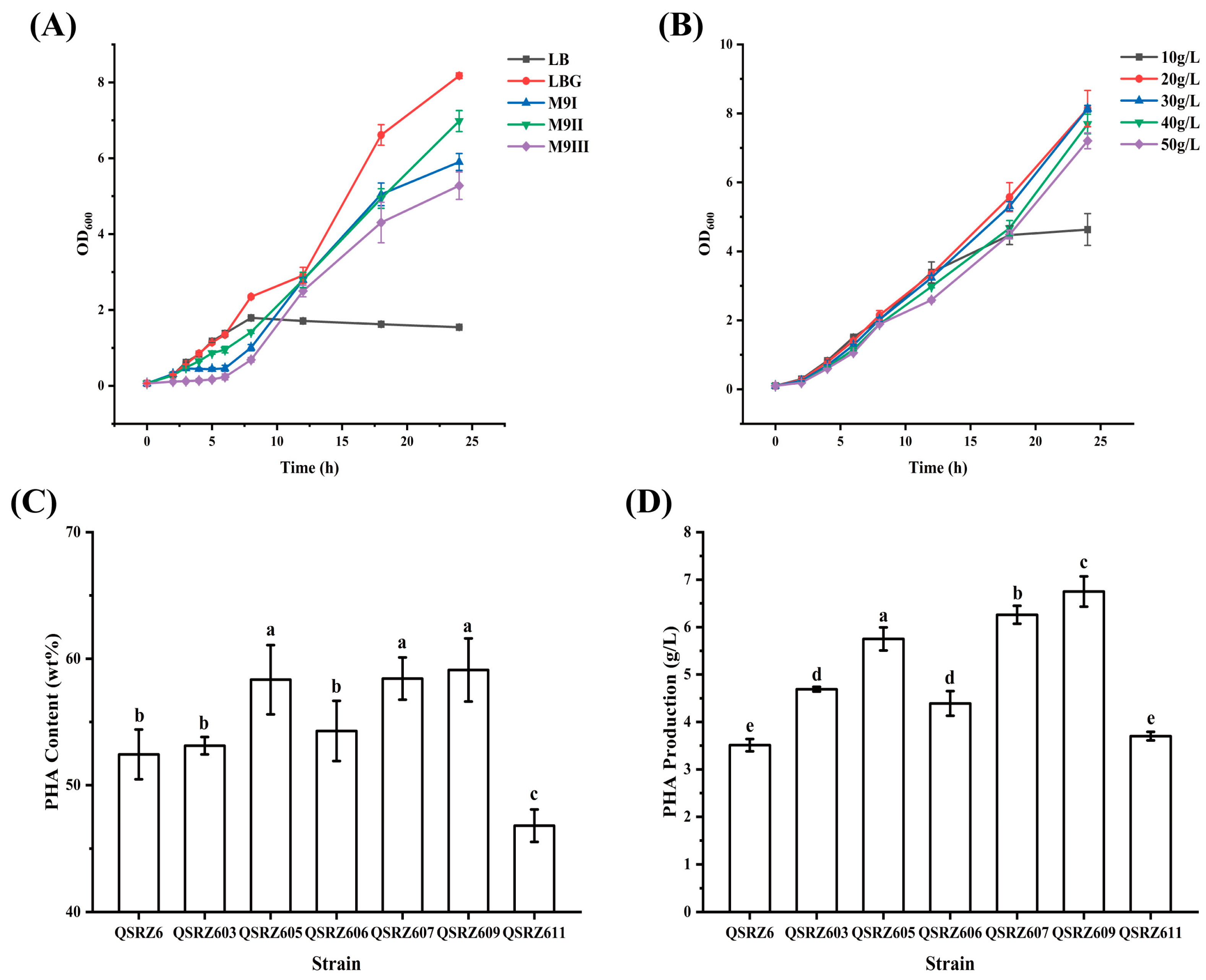 Cimb 46 00761 g006 Cimb 46 00761 g006