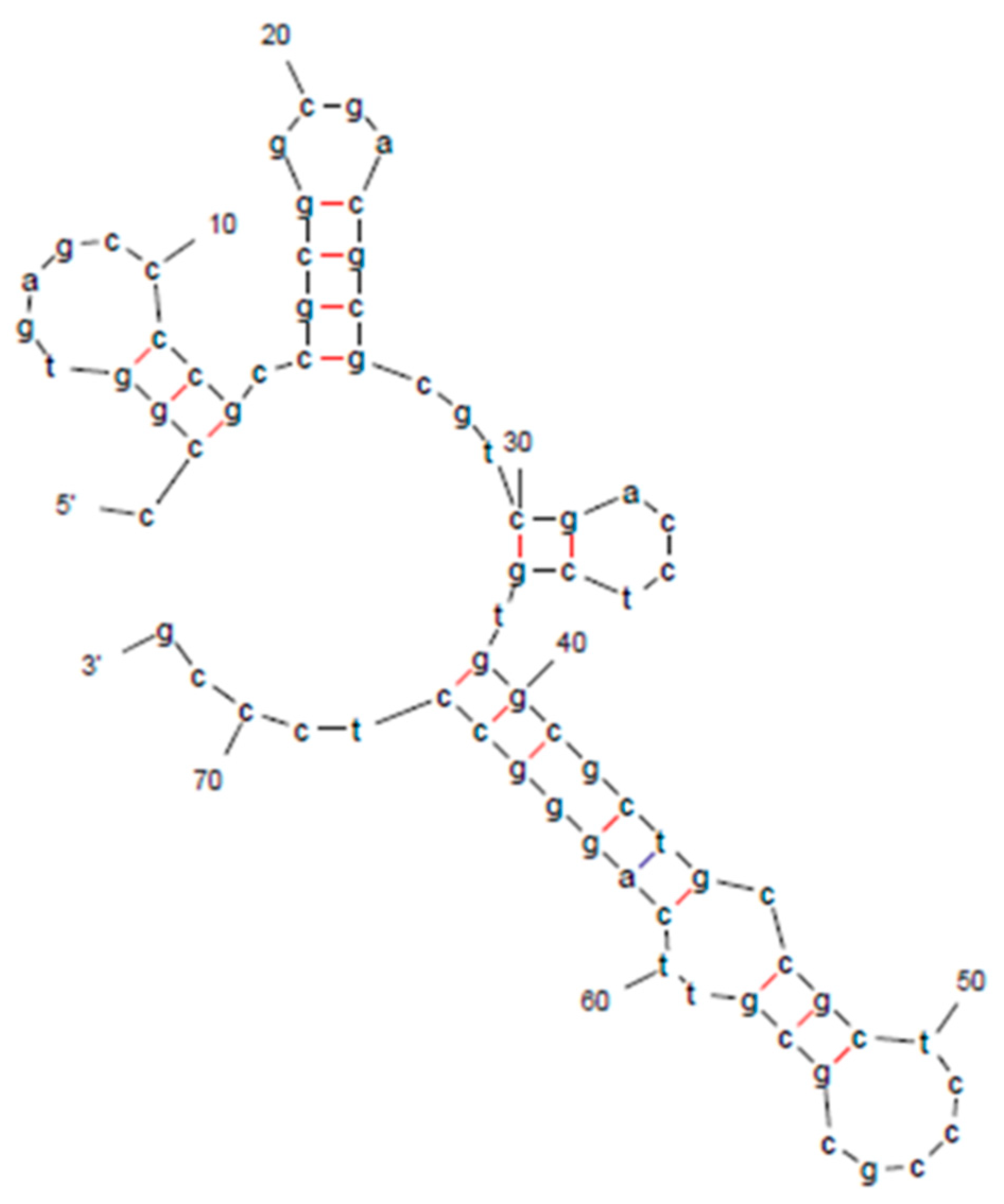 Cimb 46 00795 g007 Cimb 46 00795 g007