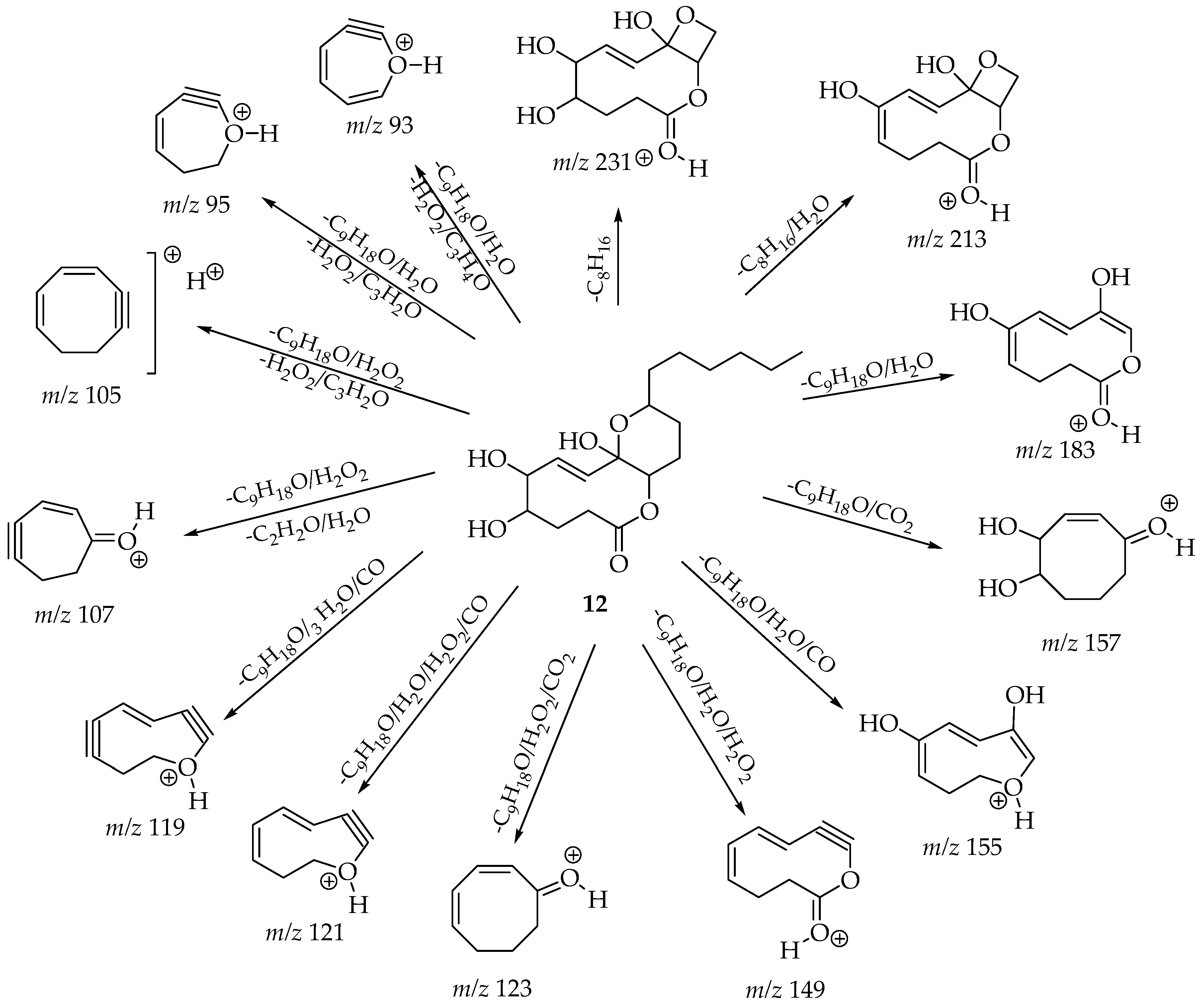 Cimb 47 00053 g005 Cimb 47 00053 g005