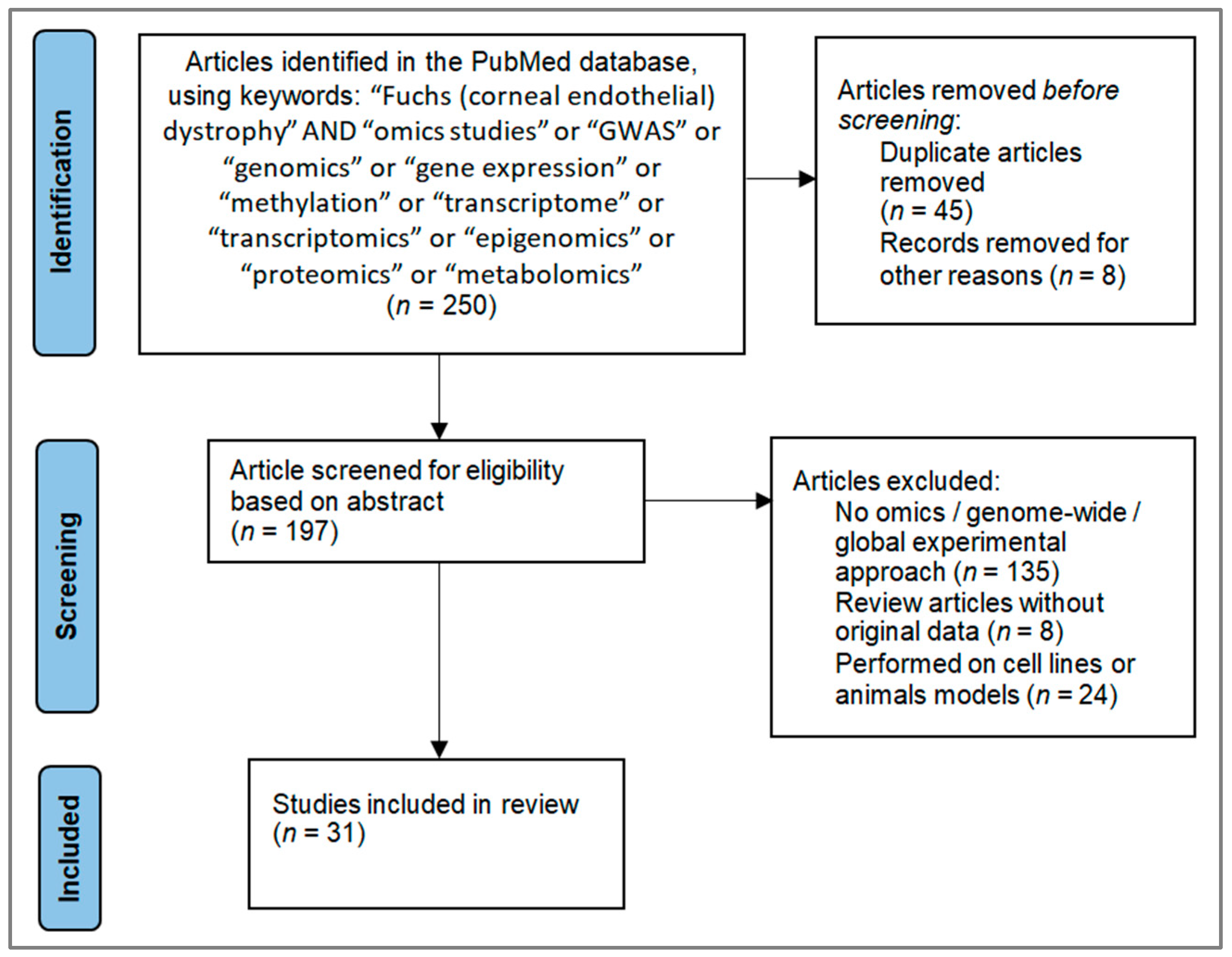 Cimb 47 00135 g002 Cimb 47 00135 g002