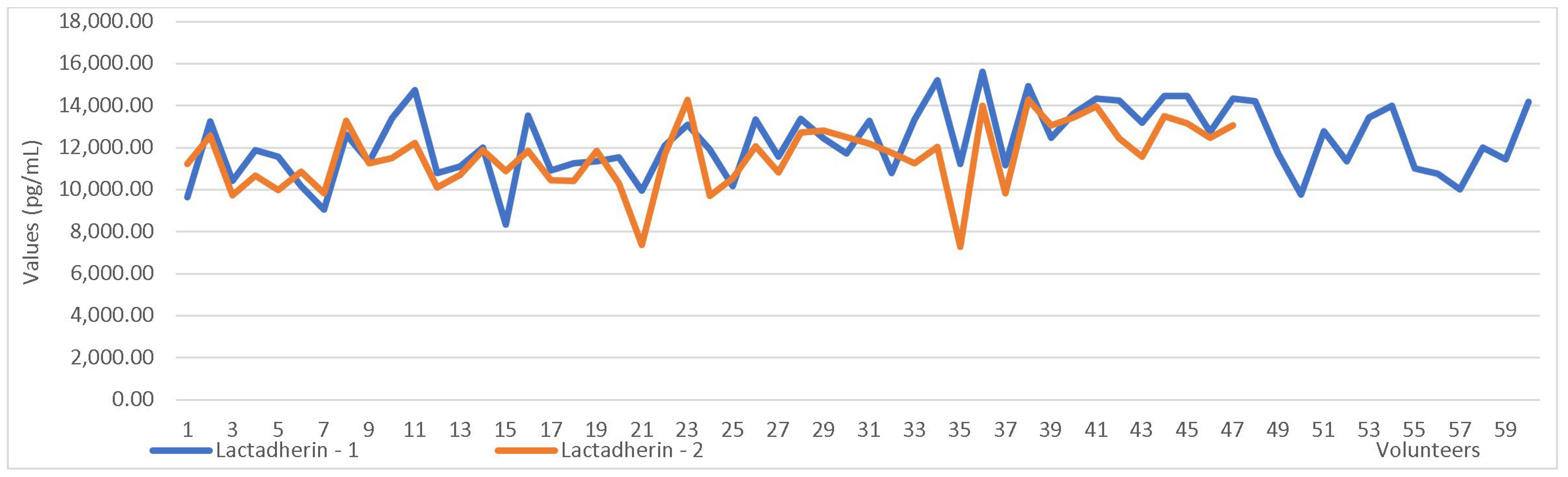 Cimb 47 00182 g003 Cimb 47 00182 g003