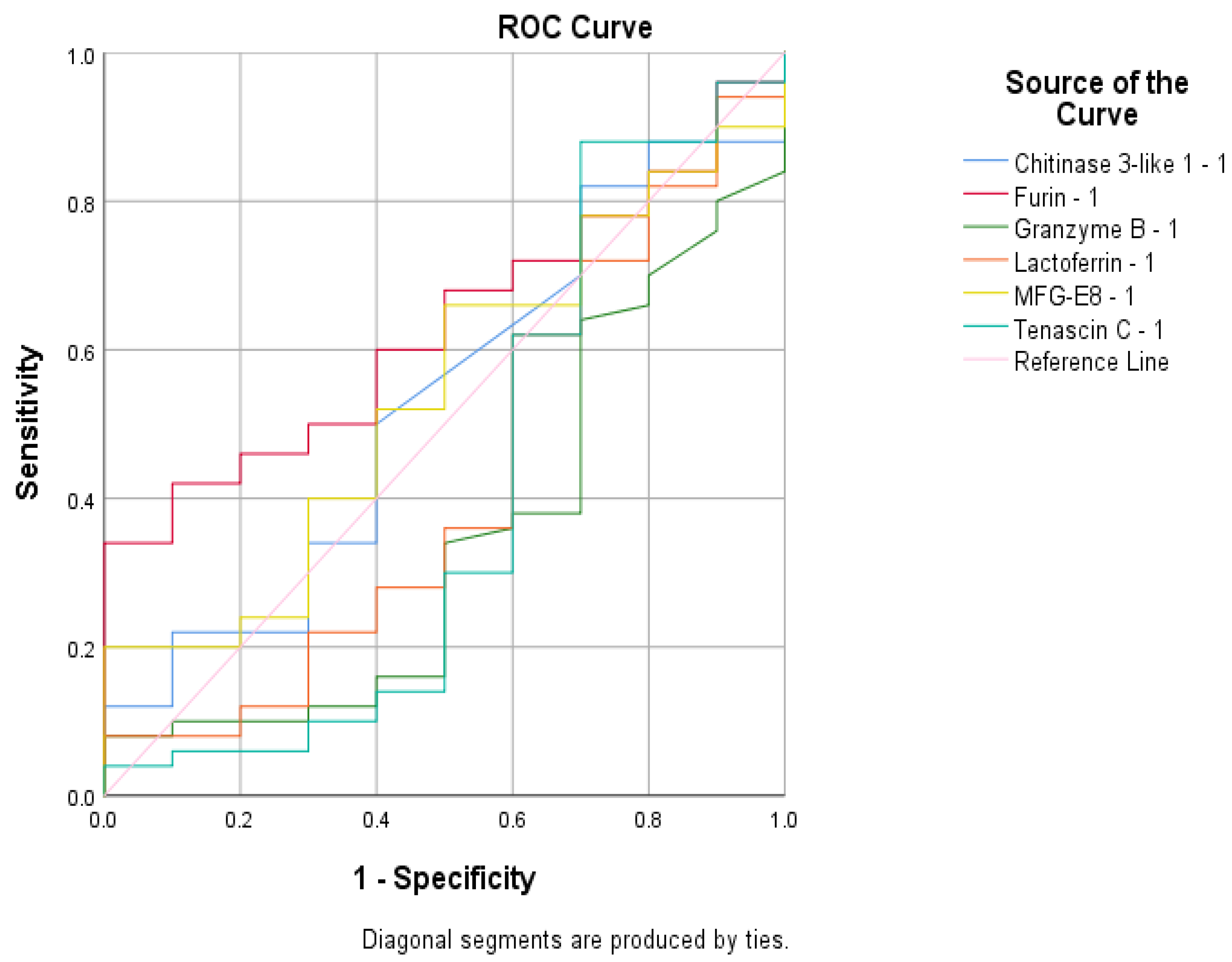 Cimb 47 00182 g006 Cimb 47 00182 g006