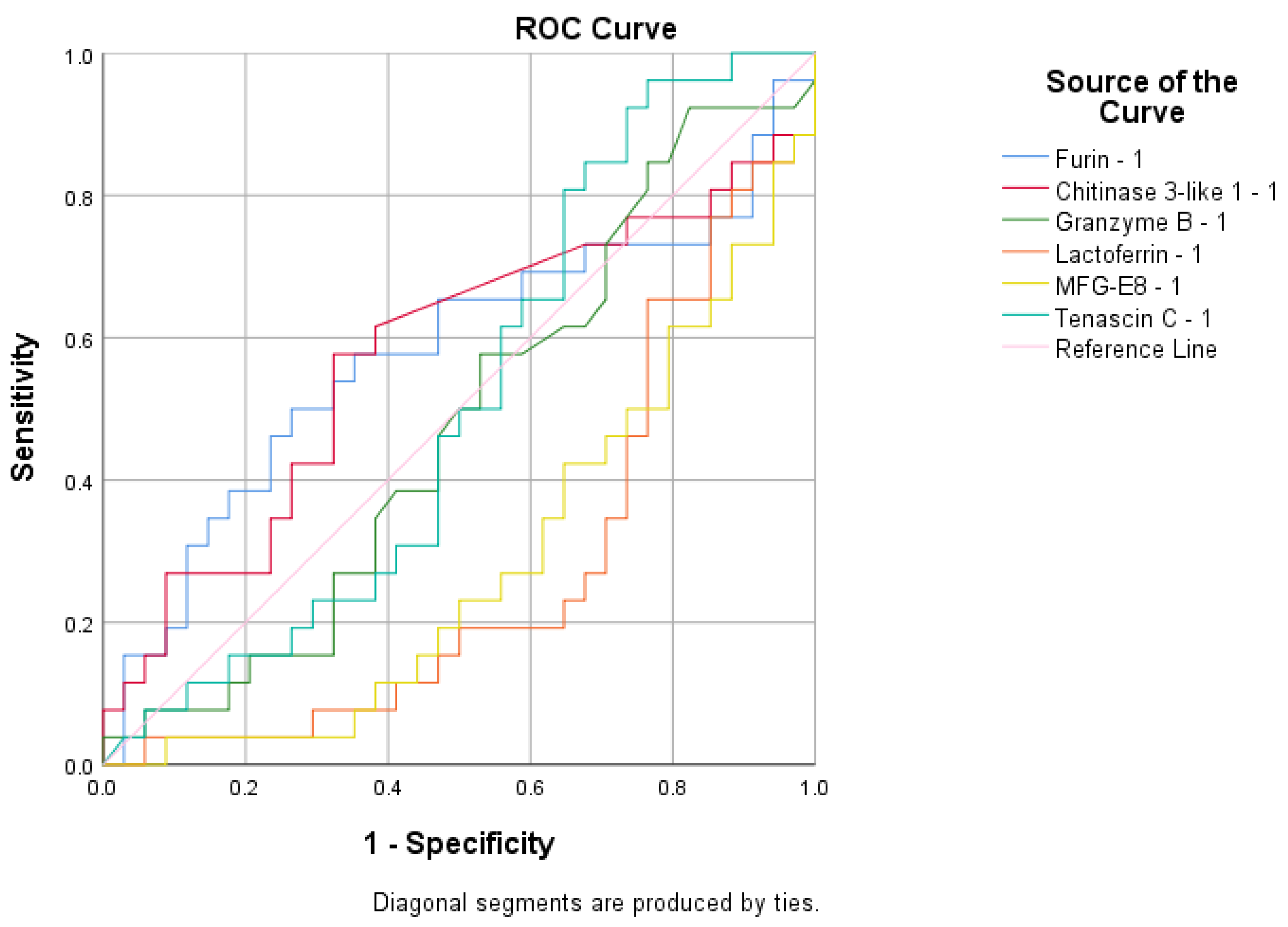 Cimb 47 00182 g007 Cimb 47 00182 g007