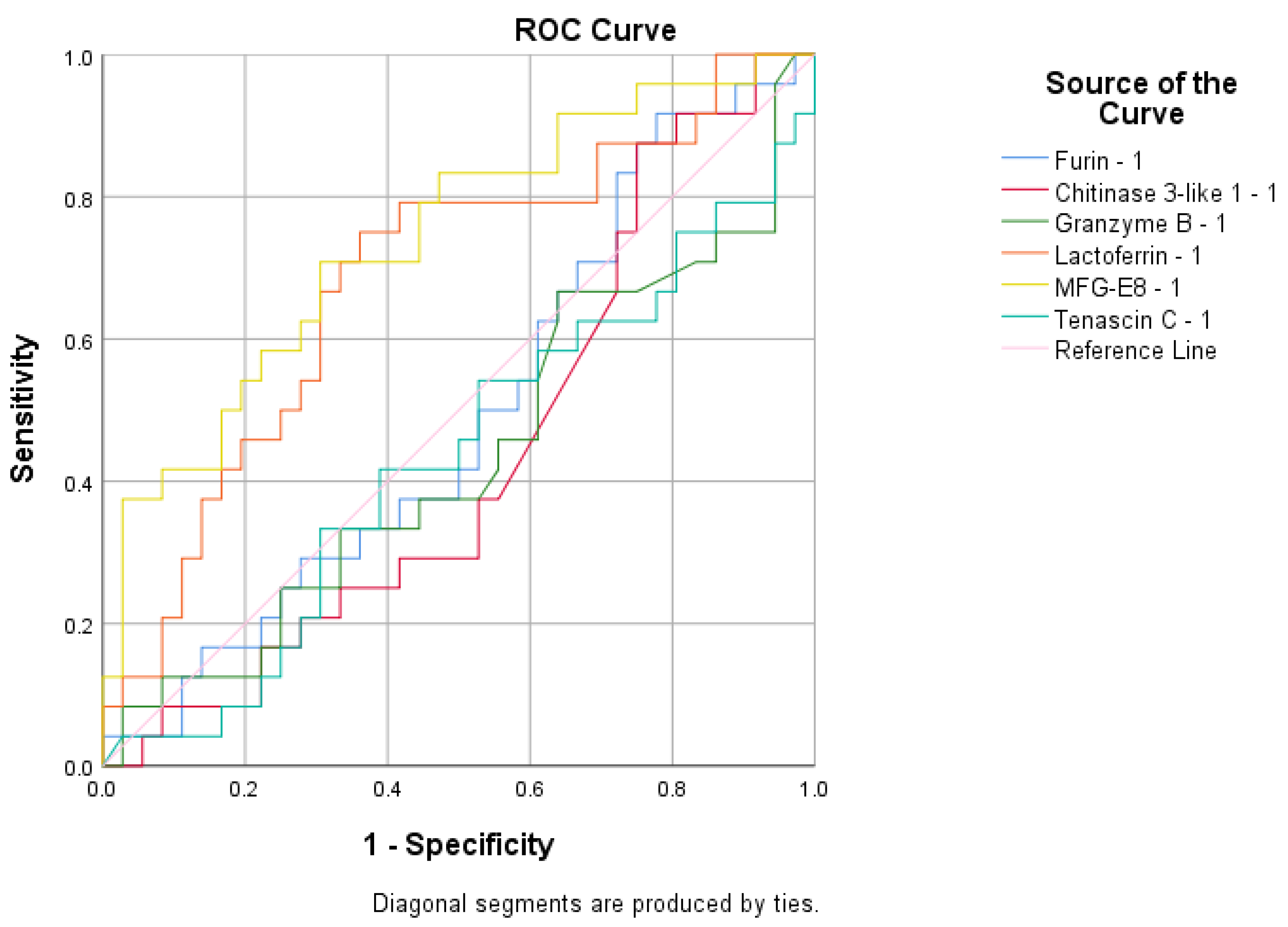 Cimb 47 00182 g008 Cimb 47 00182 g008