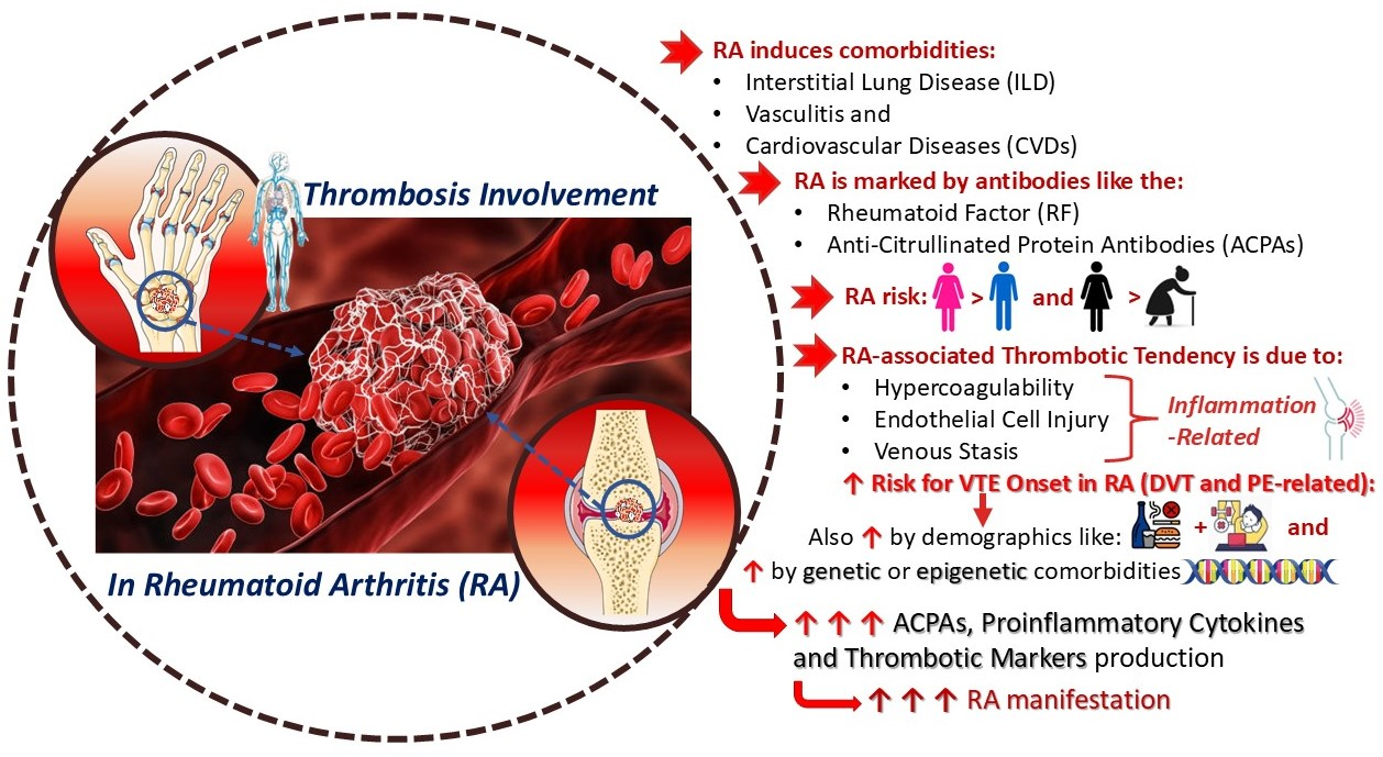 Cimb 47 00291 g001 Cimb 47 00291 g001