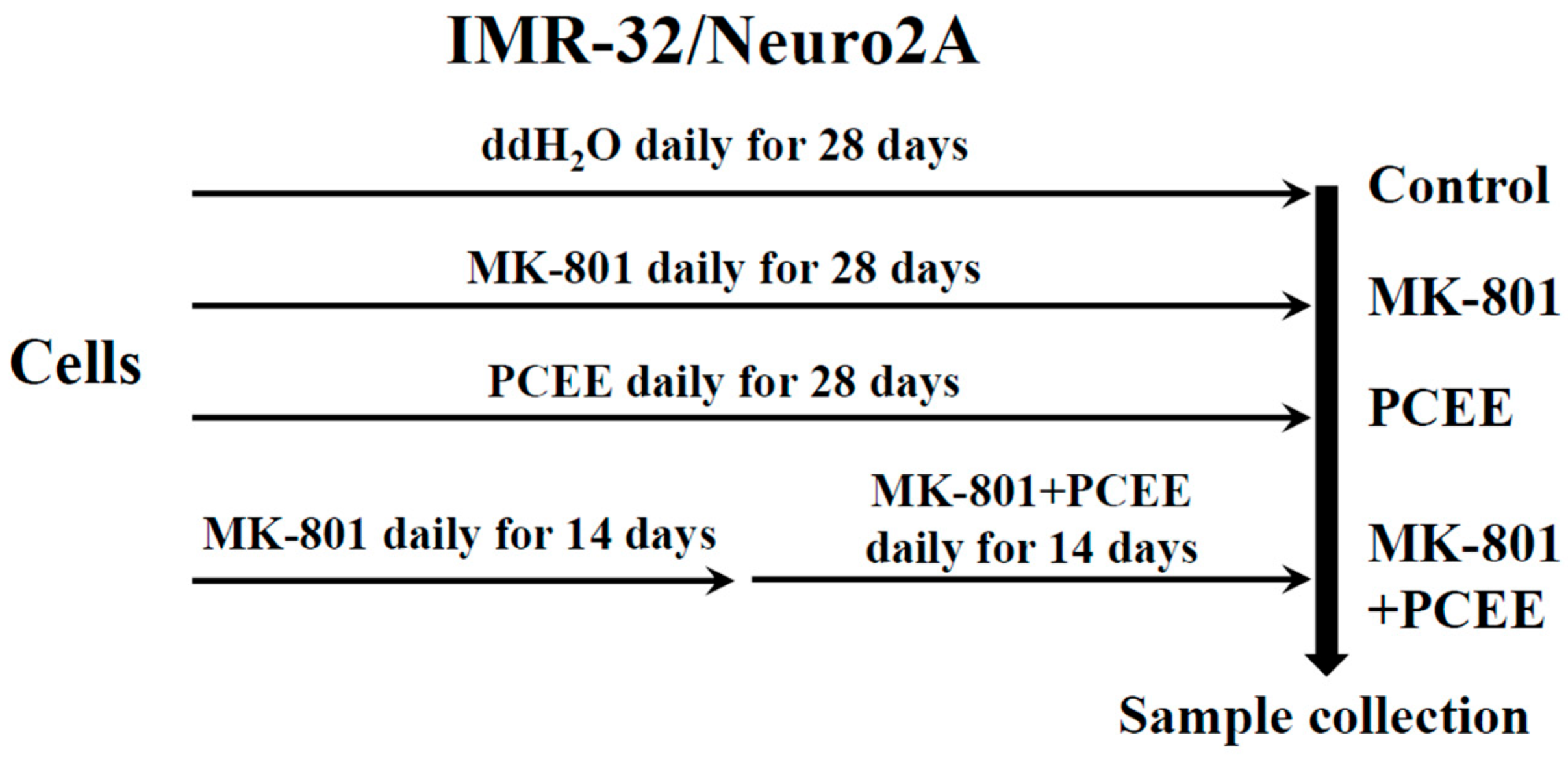 Cimb 47 00312 g001 Cimb 47 00312 g001