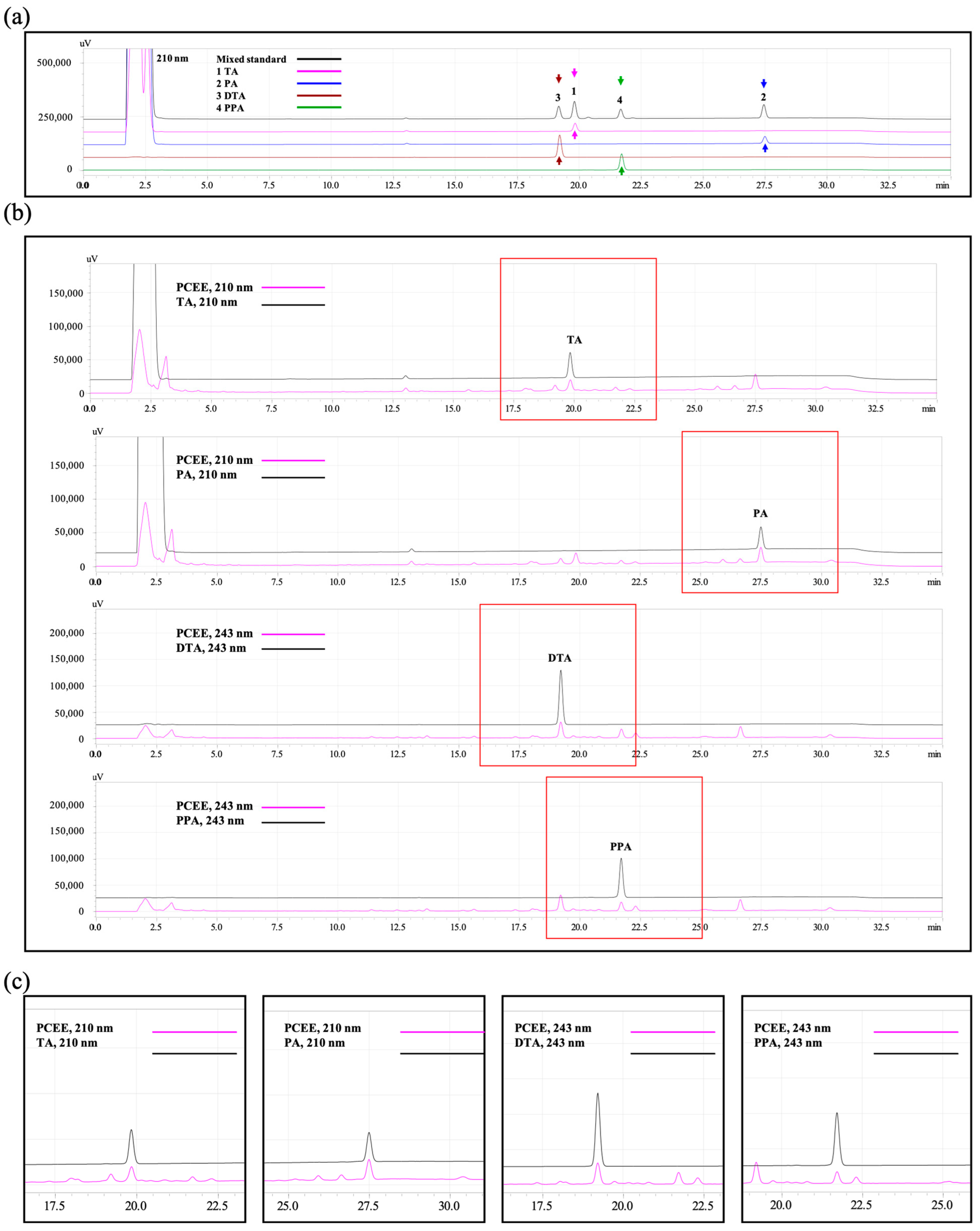 Cimb 47 00312 g003 Cimb 47 00312 g003