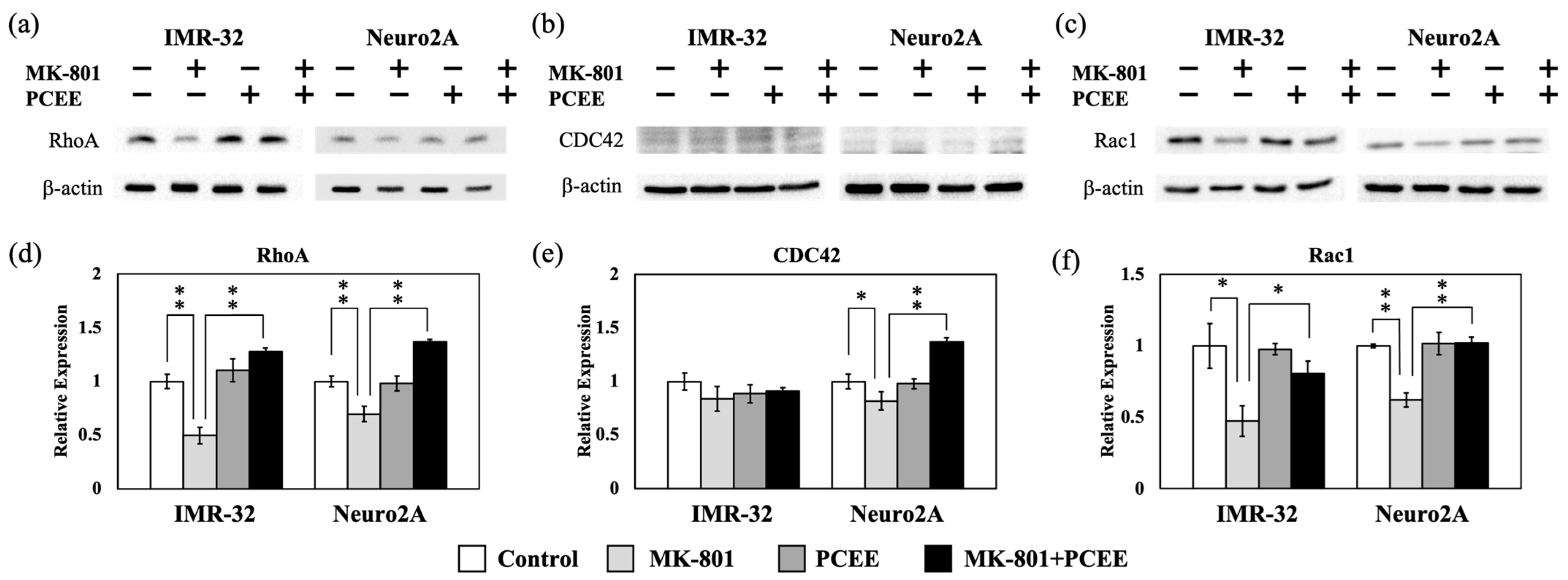 Cimb 47 00312 g004 Cimb 47 00312 g004