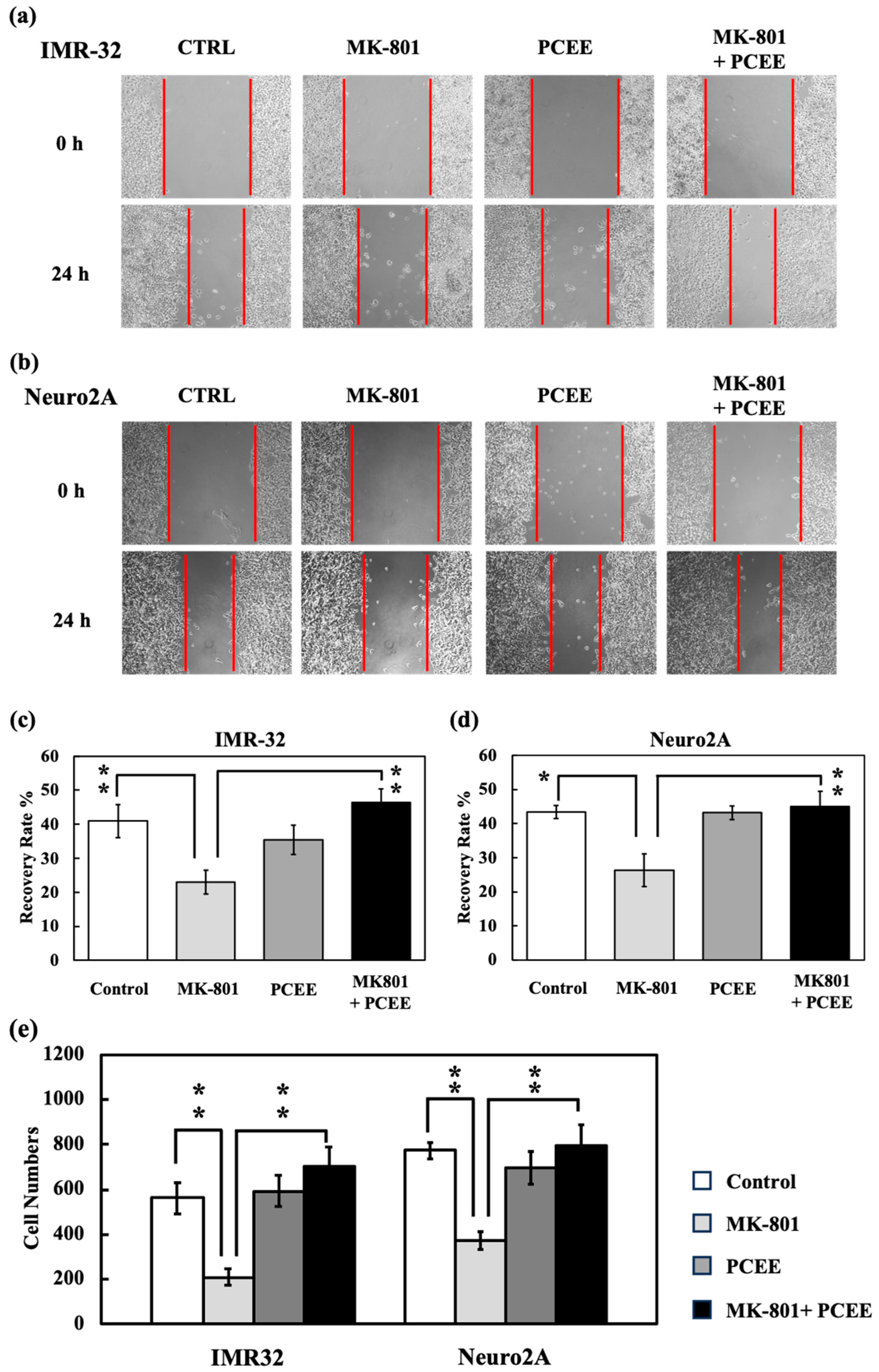 Cimb 47 00312 g009 Cimb 47 00312 g009