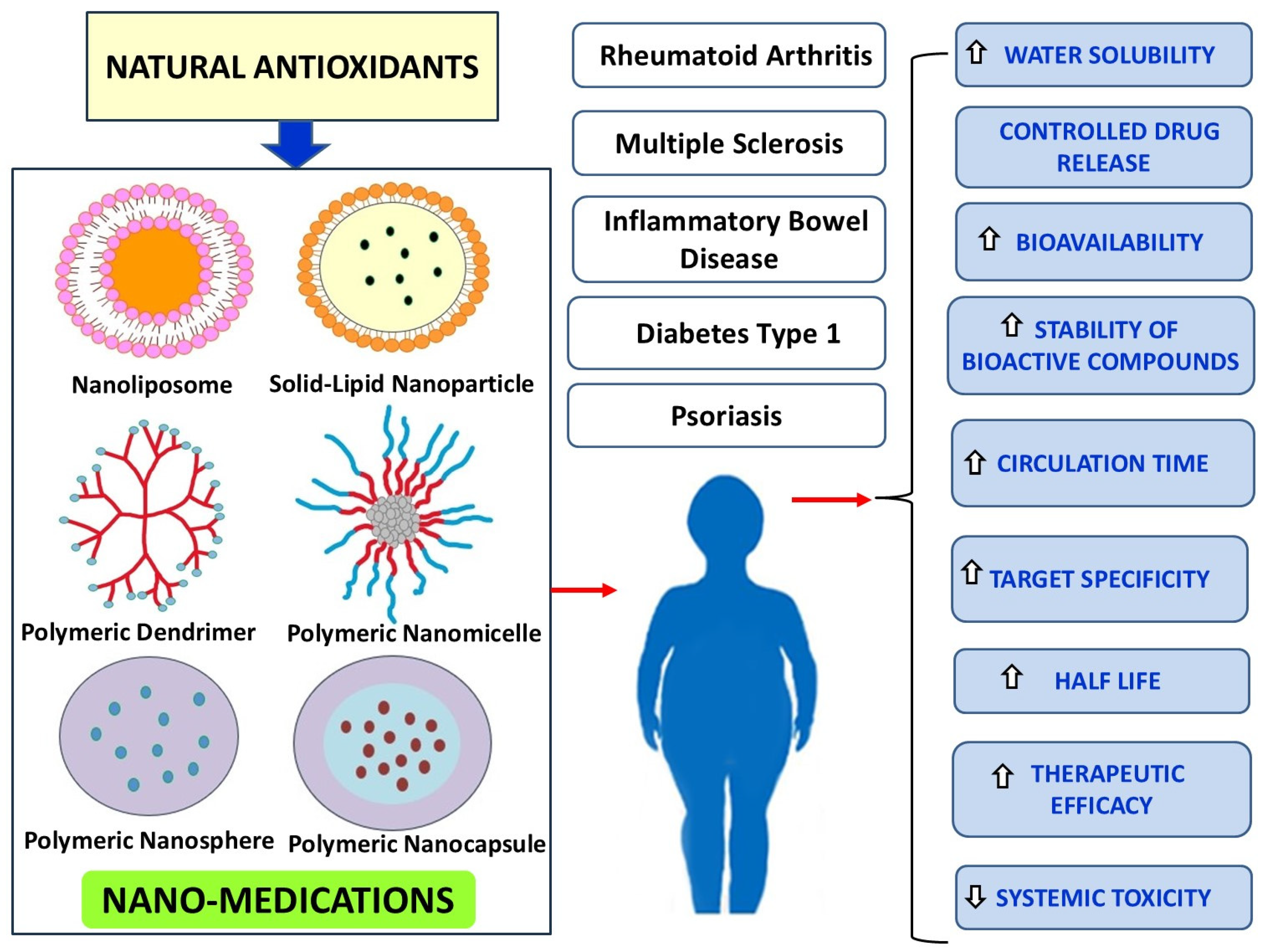 Cimb 47 00411 g003 Cimb 47 00411 g003