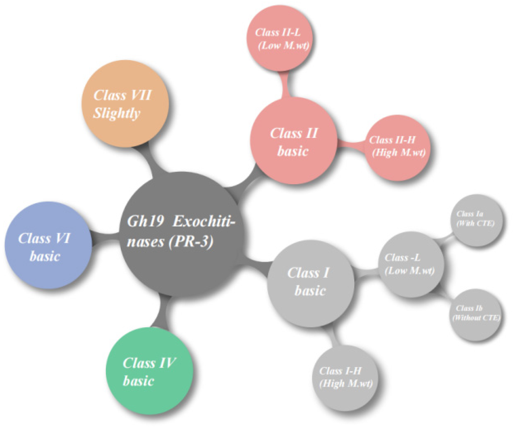 Cimb 47 00633 g001 Cimb 47 00633 g001