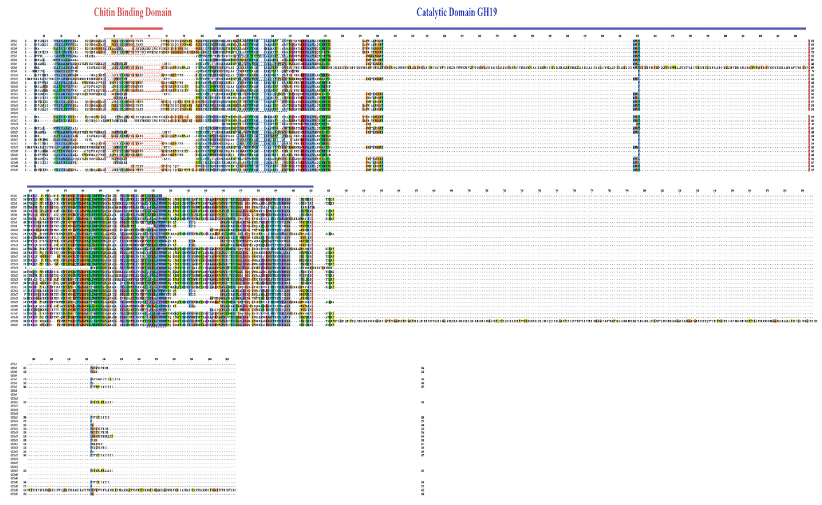Cimb 47 00633 g003 Cimb 47 00633 g003
