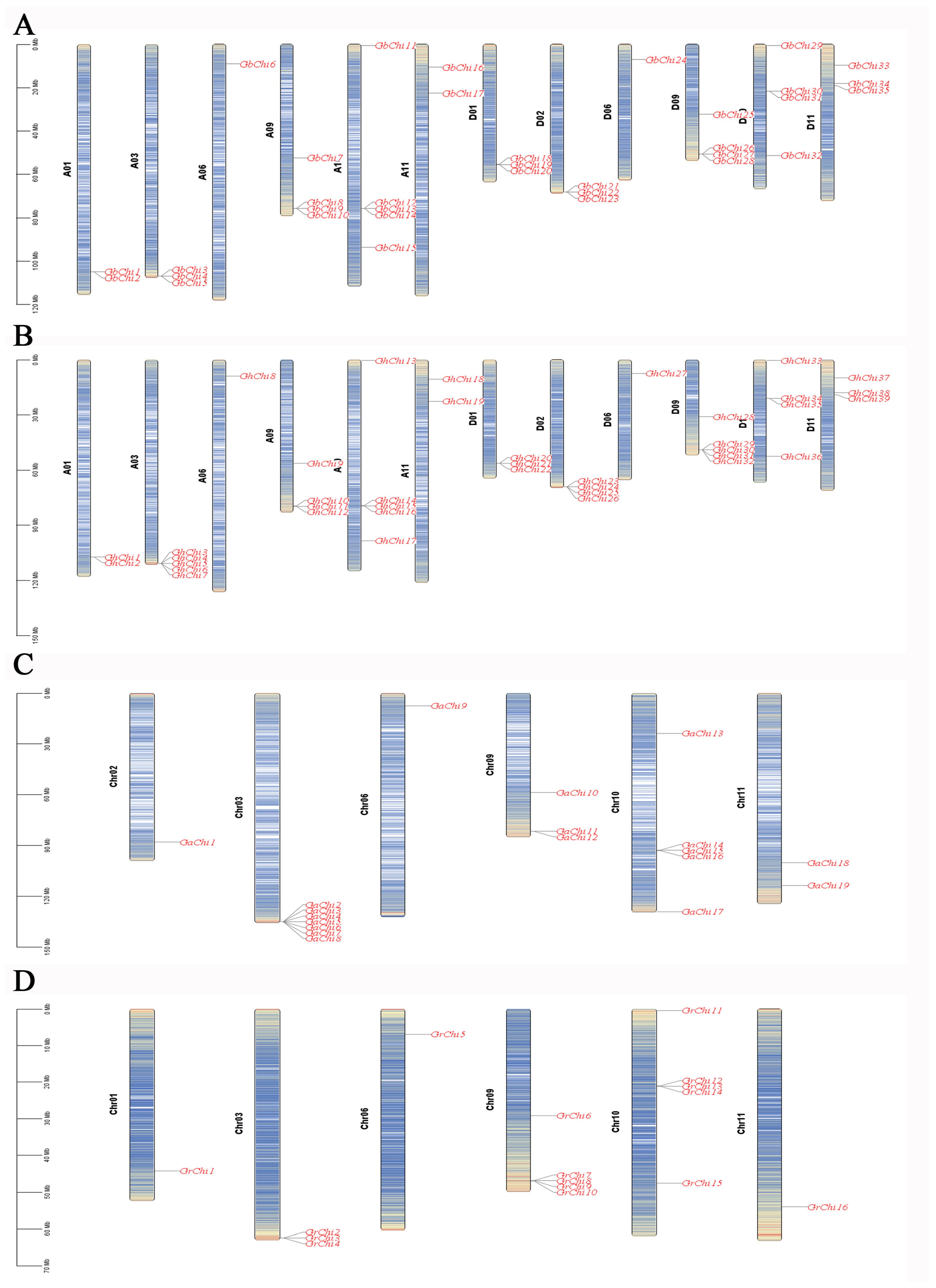 Cimb 47 00633 g004 Cimb 47 00633 g004