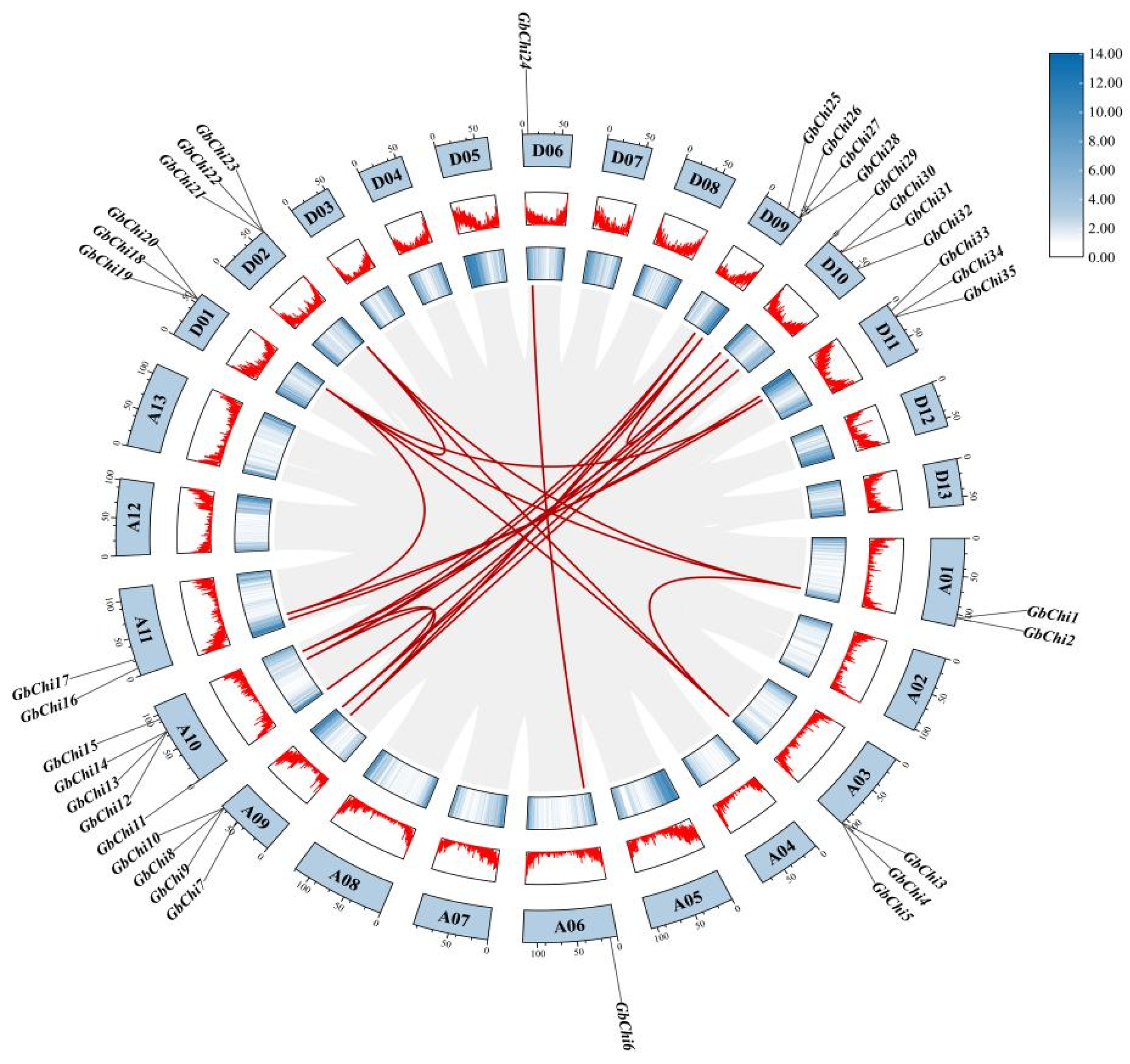 Cimb 47 00633 g005 Cimb 47 00633 g005