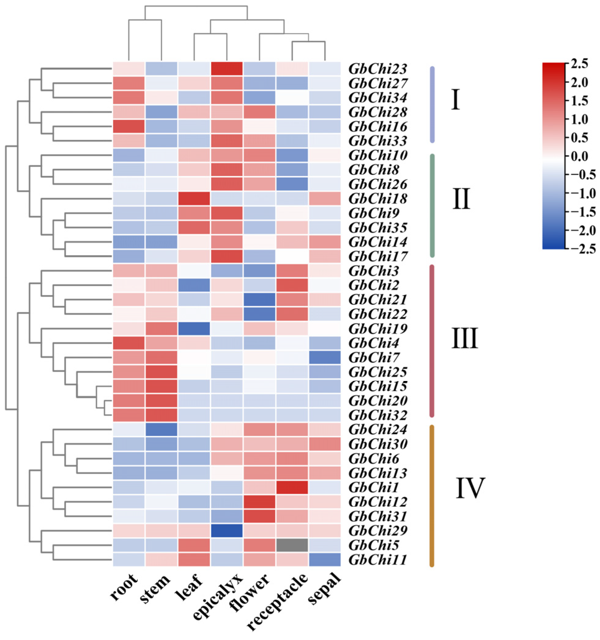 Cimb 47 00633 g008 Cimb 47 00633 g008