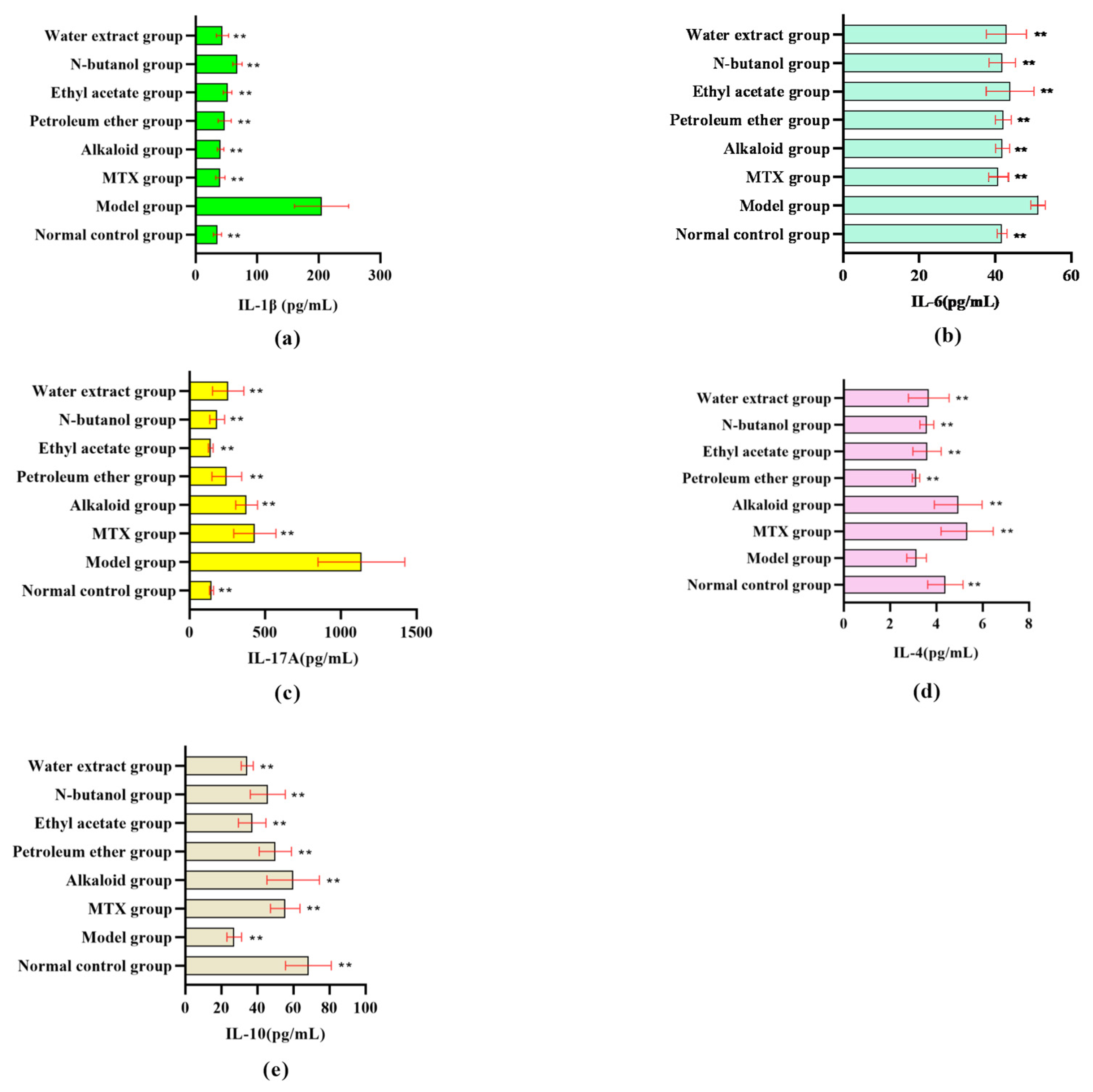 Cimb 47 00661 g002 Cimb 47 00661 g002