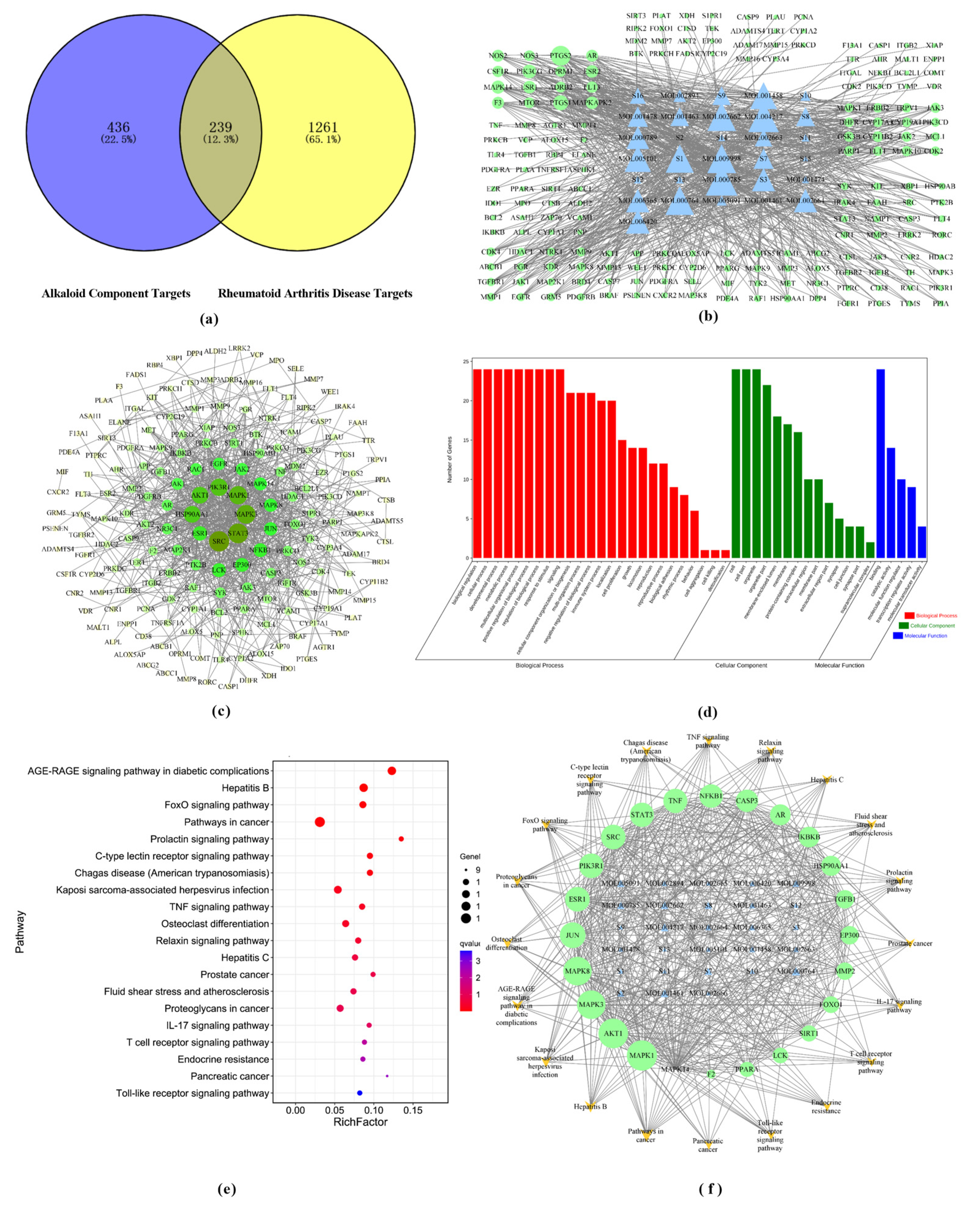 Cimb 47 00661 g003 Cimb 47 00661 g003