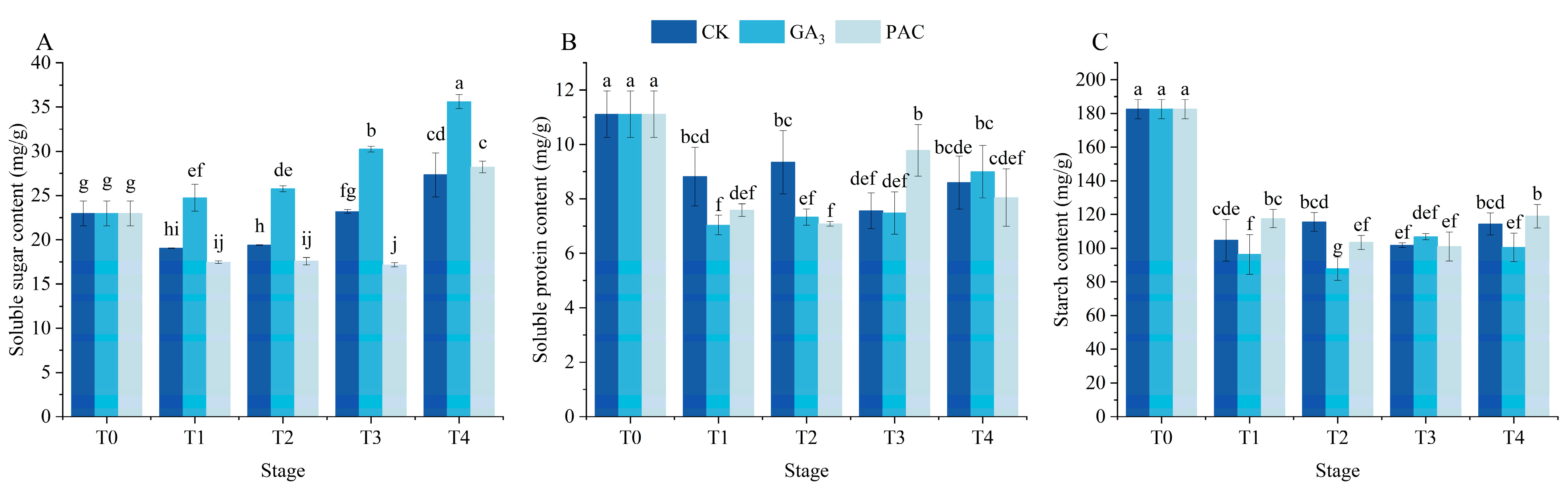 Cimb 47 00686 g002 Cimb 47 00686 g002