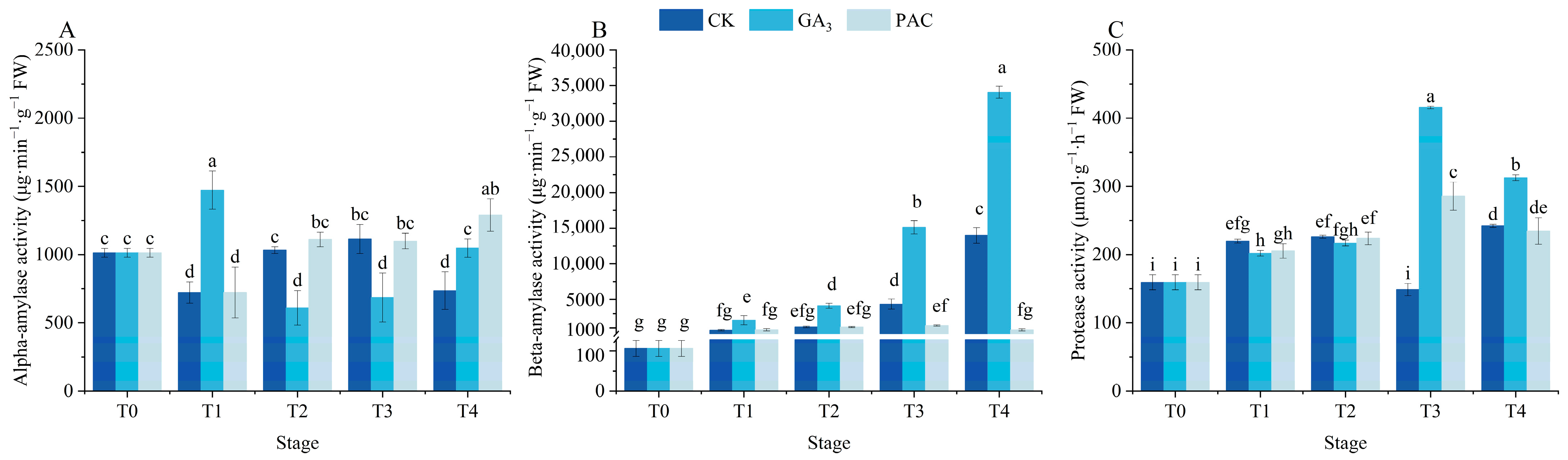Cimb 47 00686 g003 Cimb 47 00686 g003