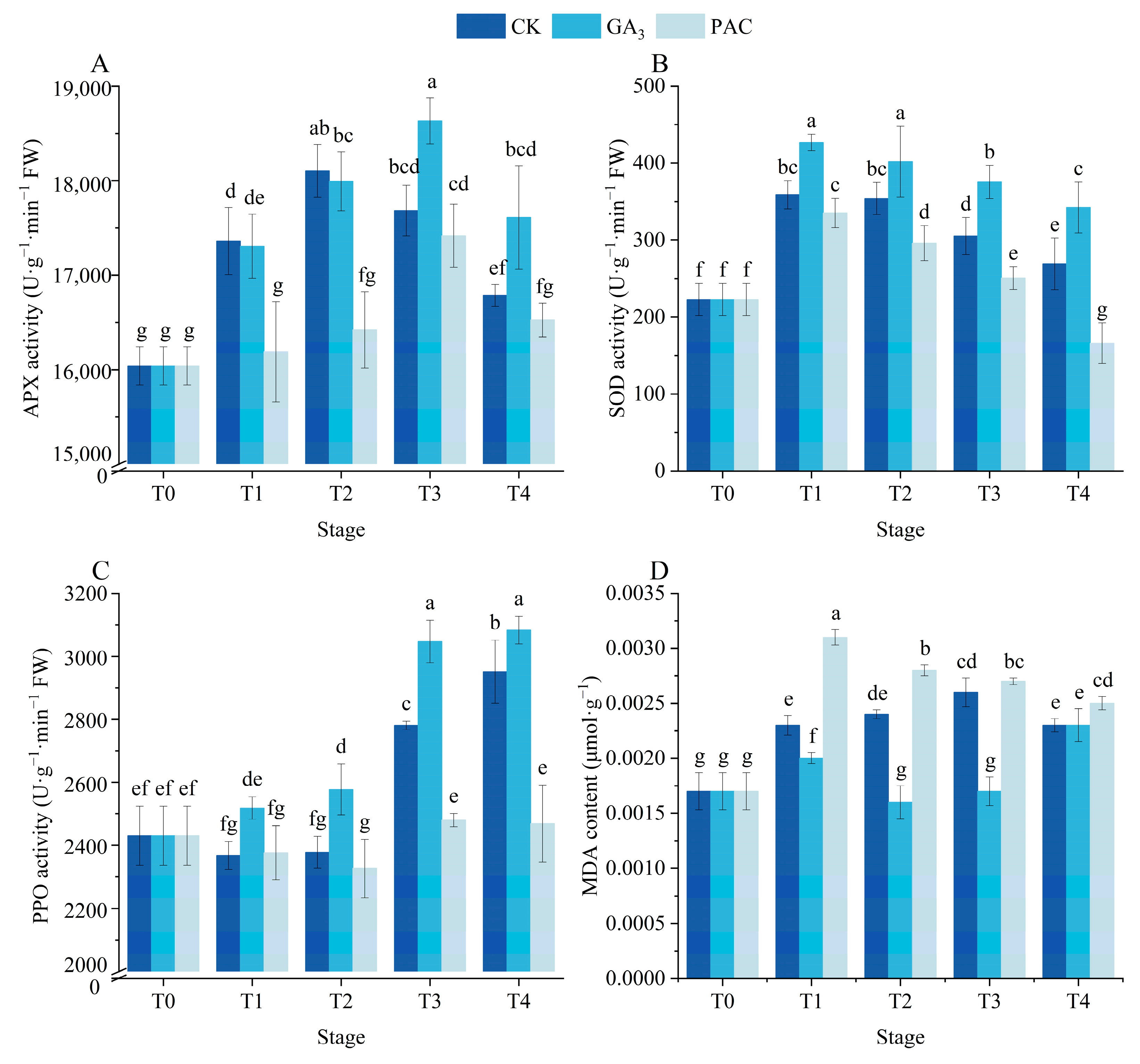 Cimb 47 00686 g004 Cimb 47 00686 g004