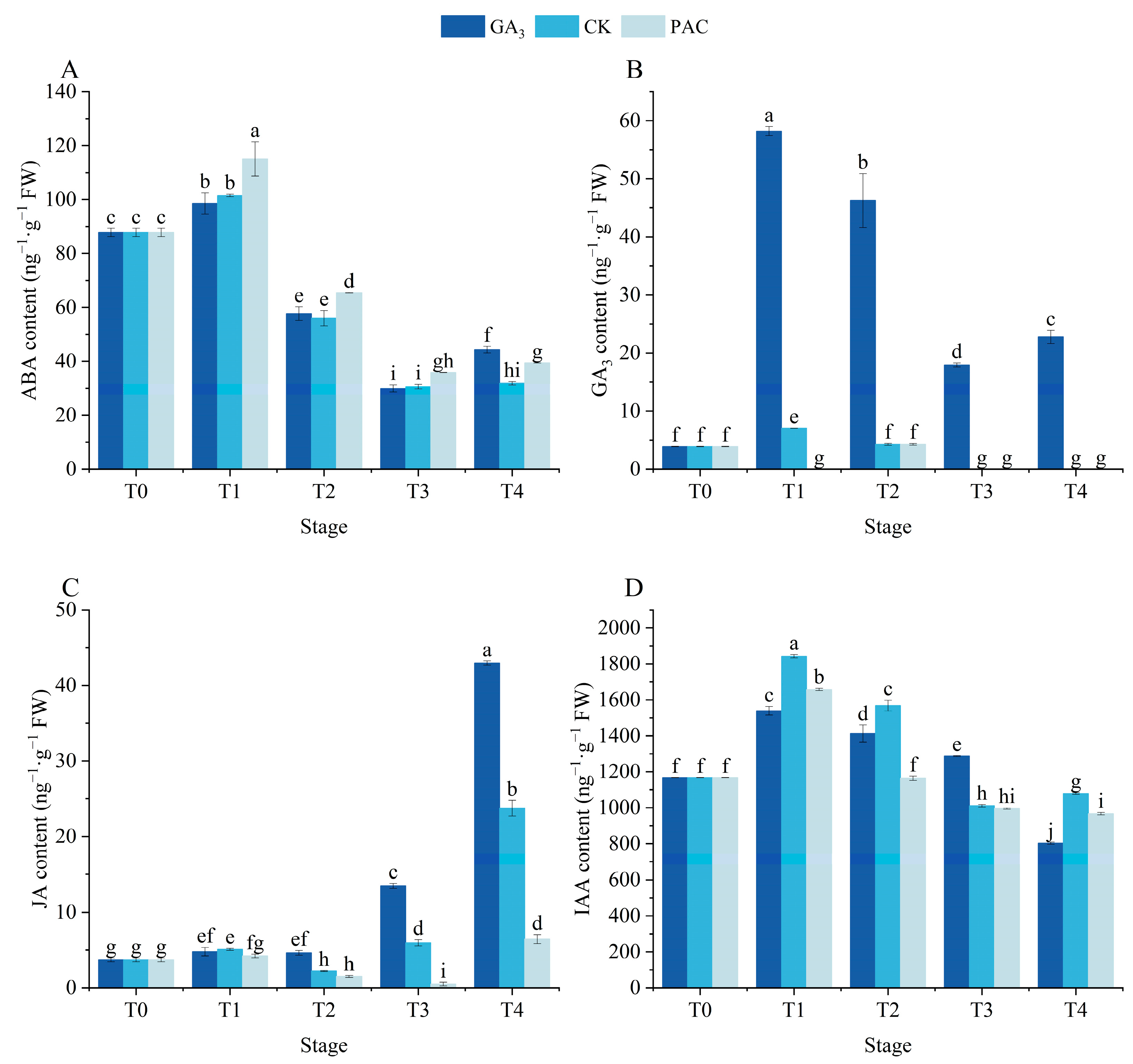 Cimb 47 00686 g005 Cimb 47 00686 g005