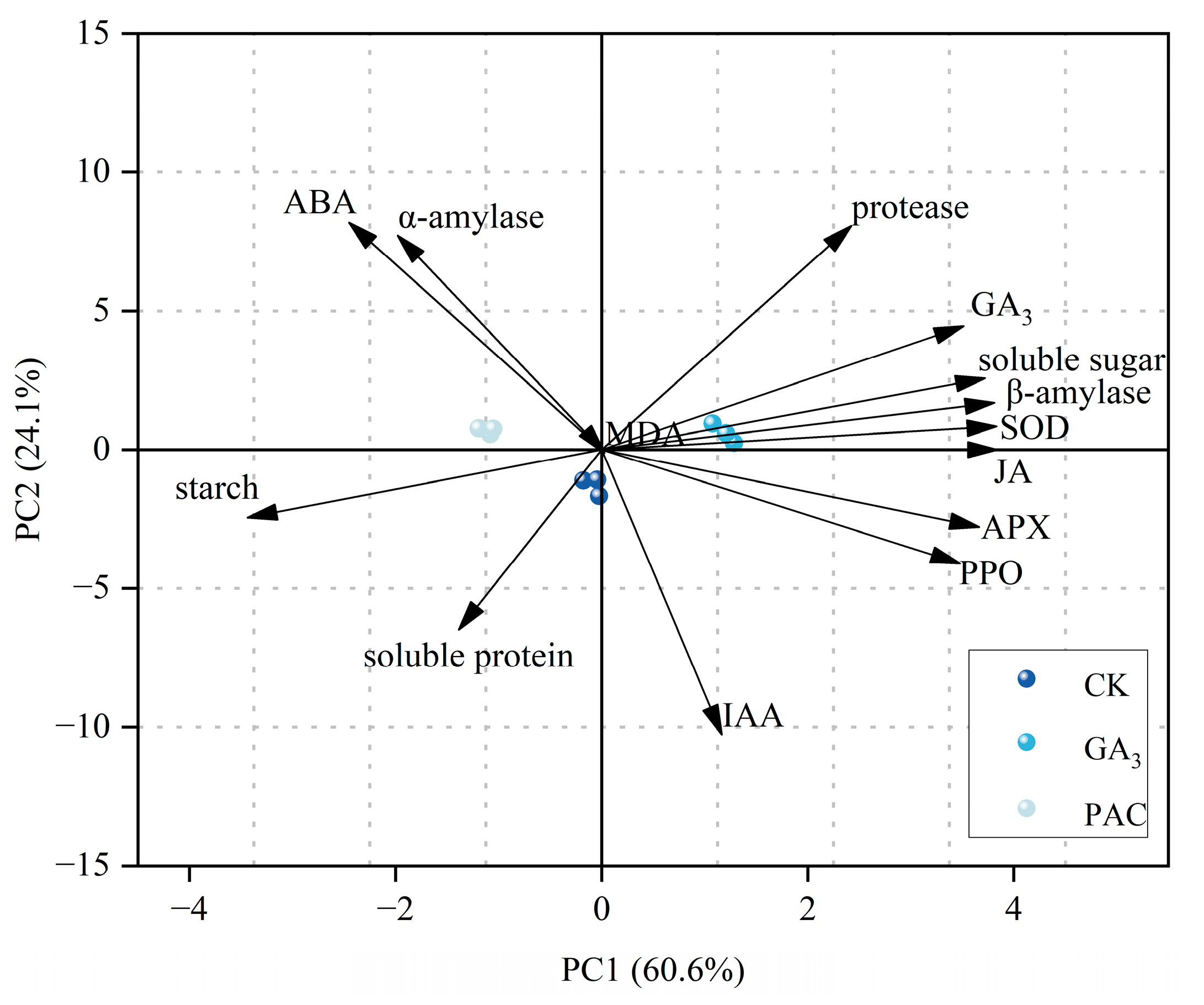 Cimb 47 00686 g006 Cimb 47 00686 g006