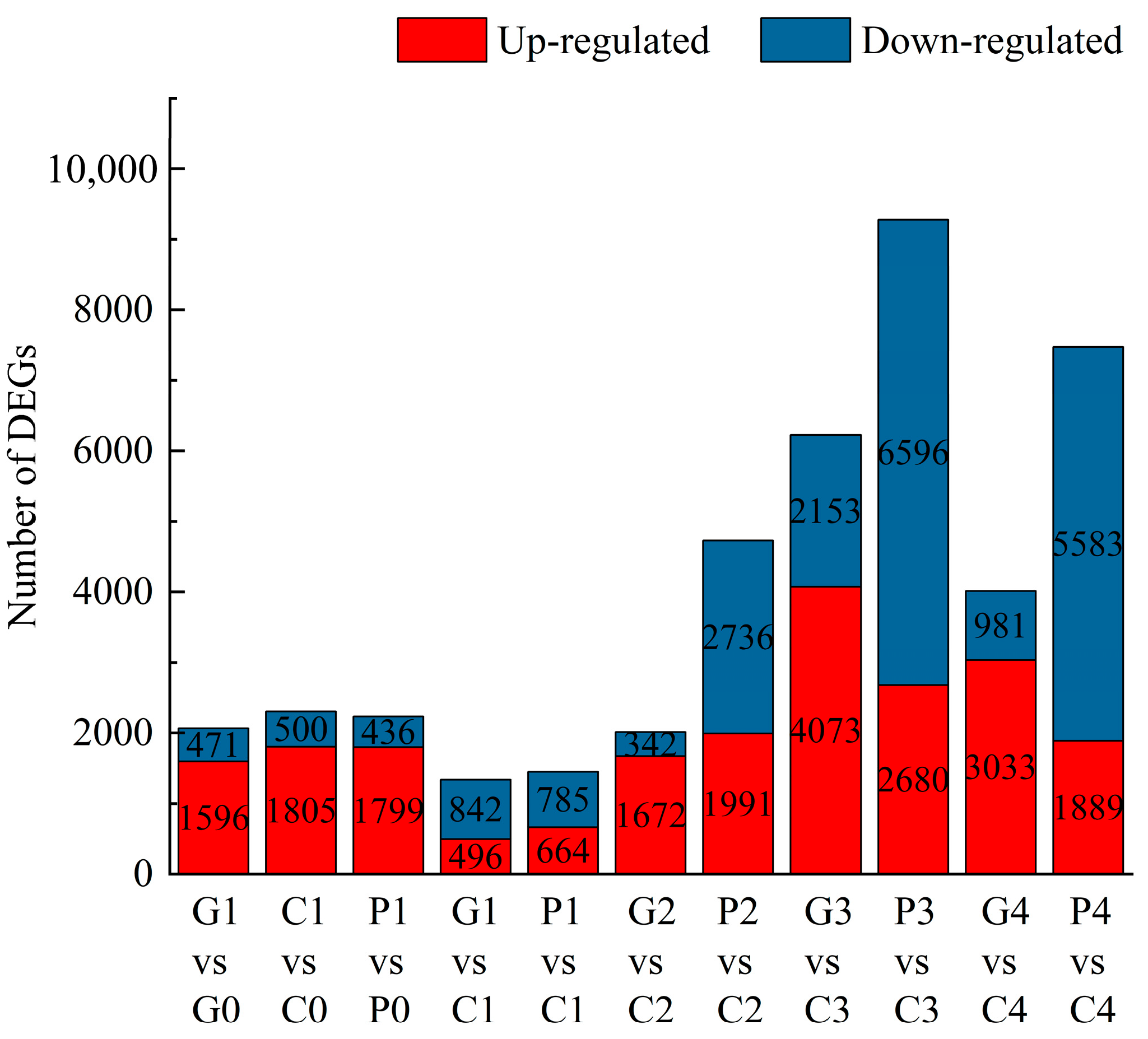 Cimb 47 00686 g007 Cimb 47 00686 g007