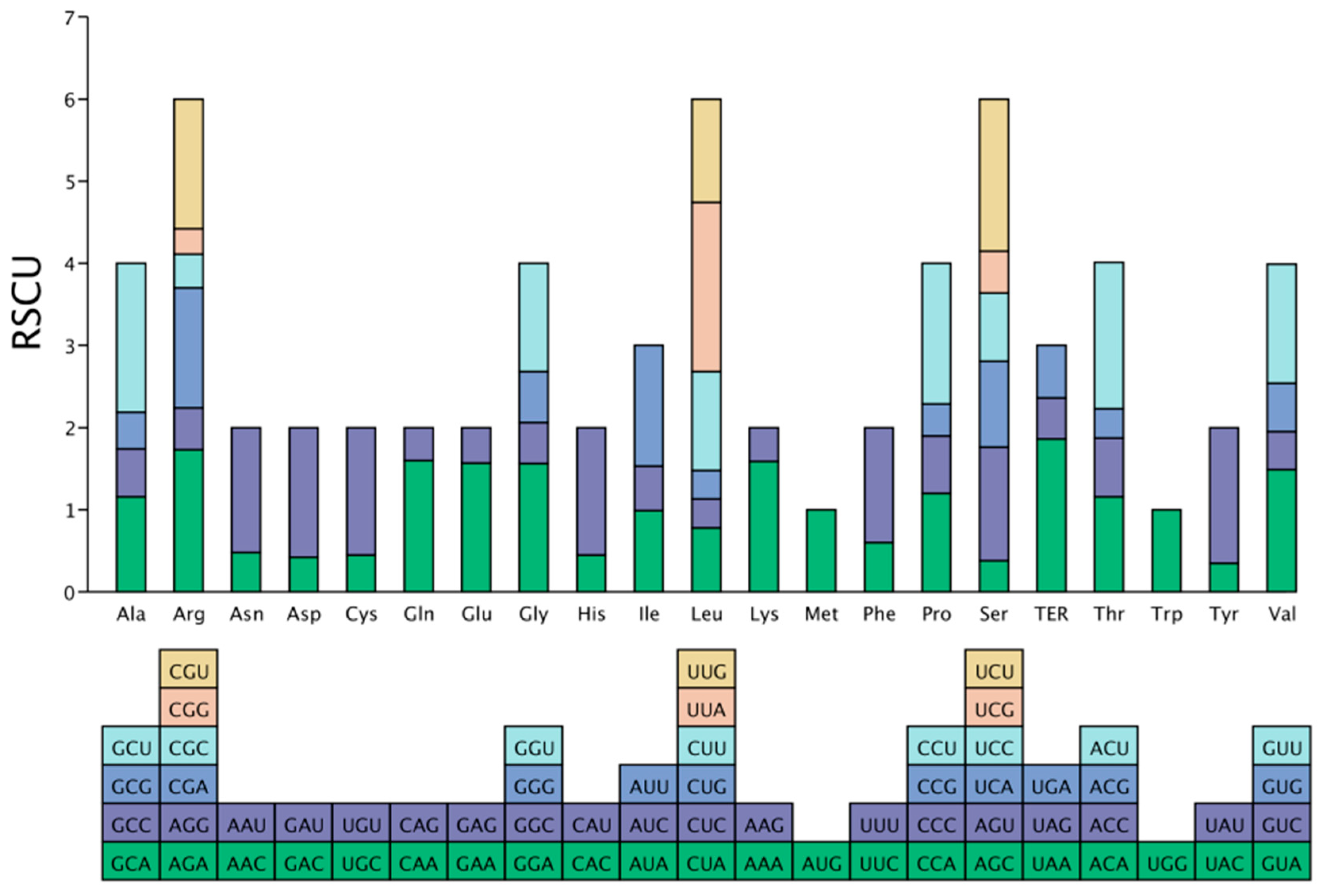 Cimb 47 00688 g004 Cimb 47 00688 g004