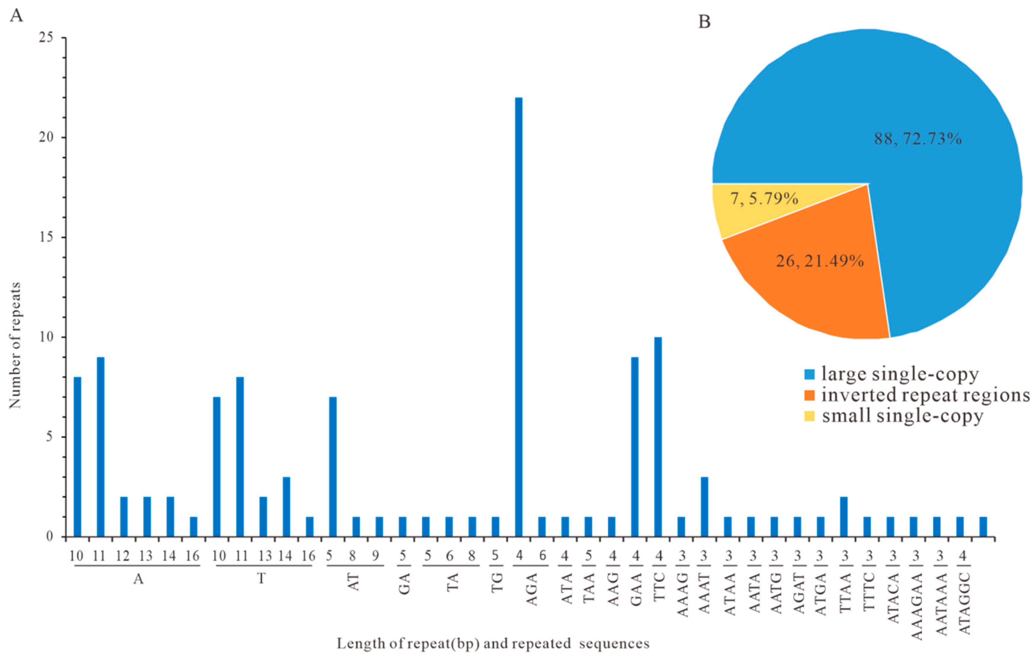 Cimb 47 00688 g005 Cimb 47 00688 g005