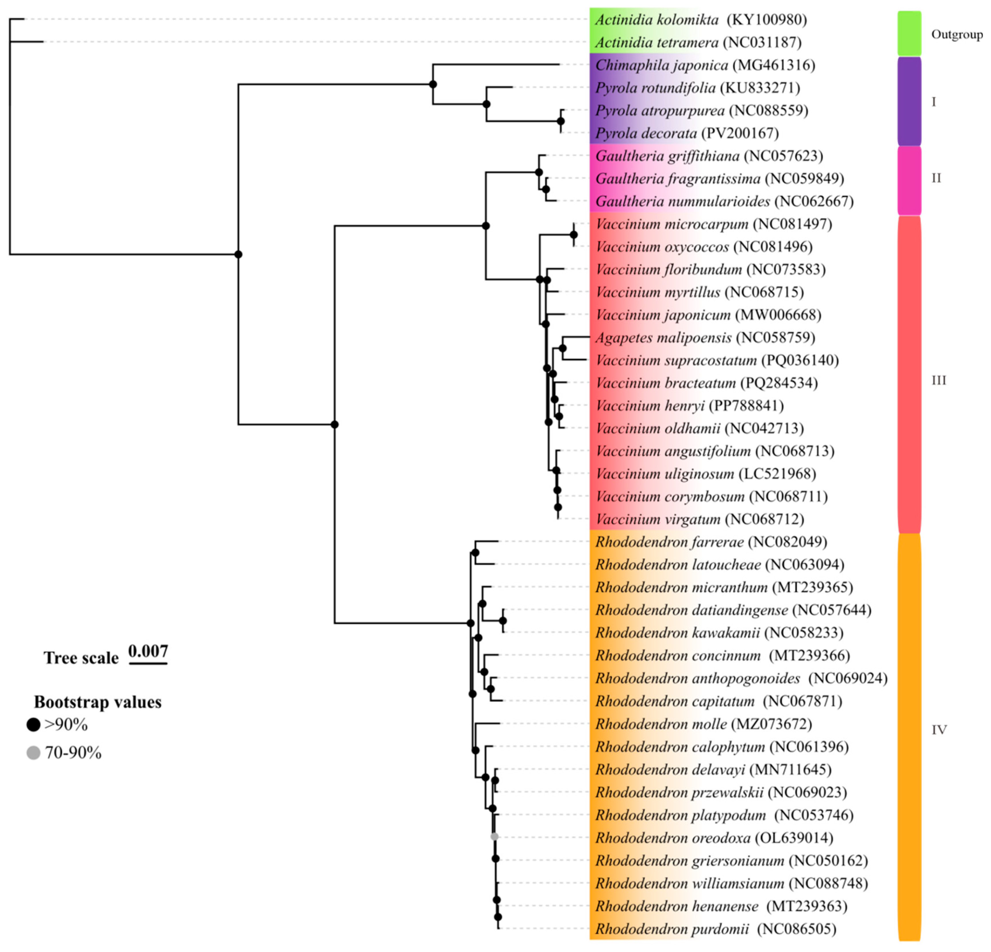 Cimb 47 00688 g008 Cimb 47 00688 g008