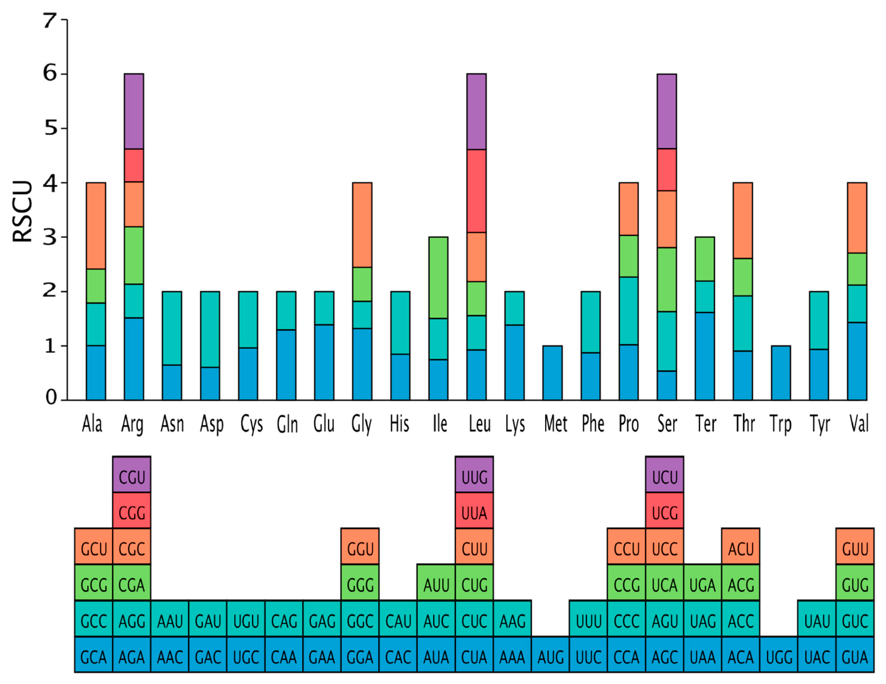 Cimb 47 00771 g003 Cimb 47 00771 g003
