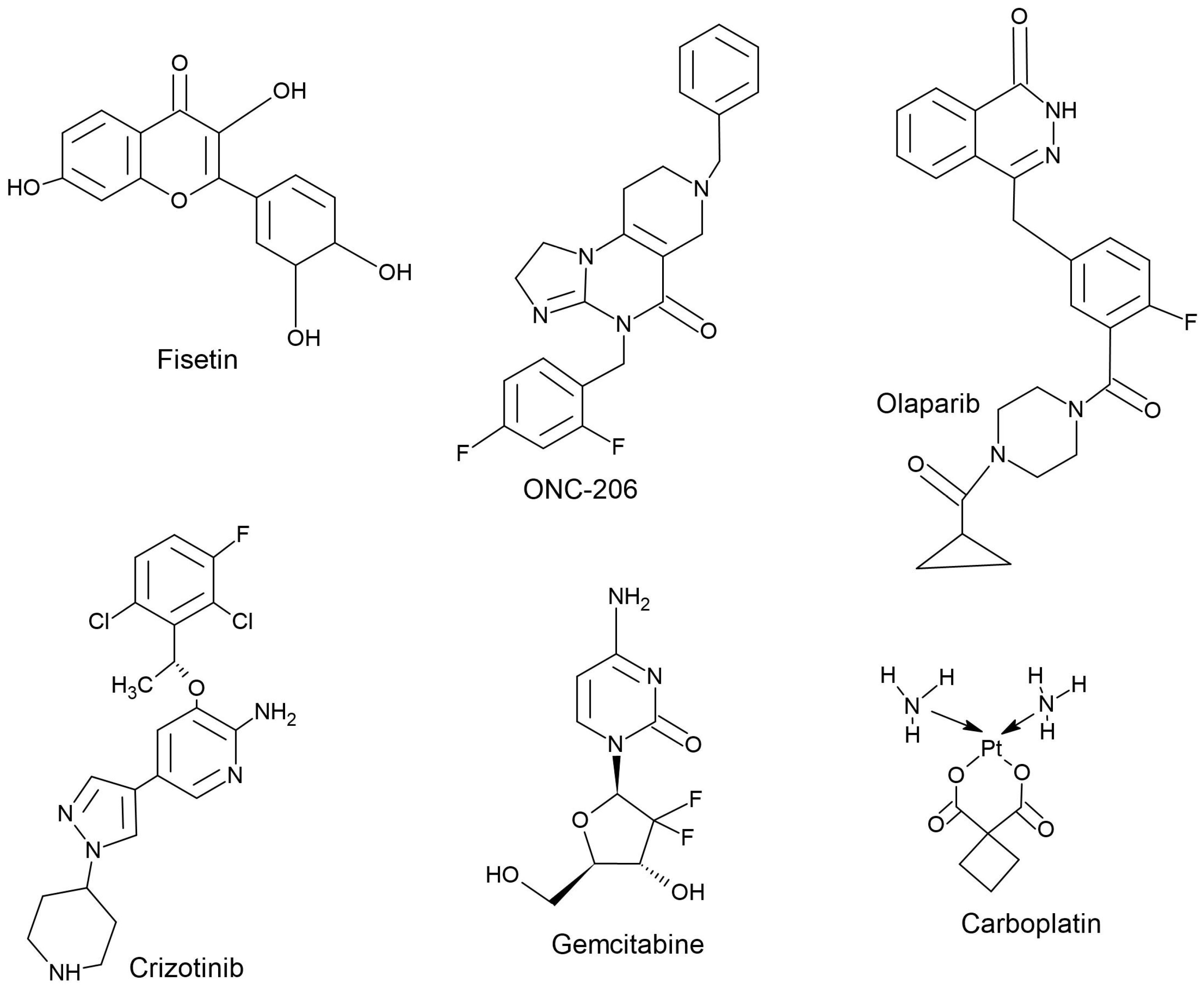 Cimb 47 00775 g003 Cimb 47 00775 g003