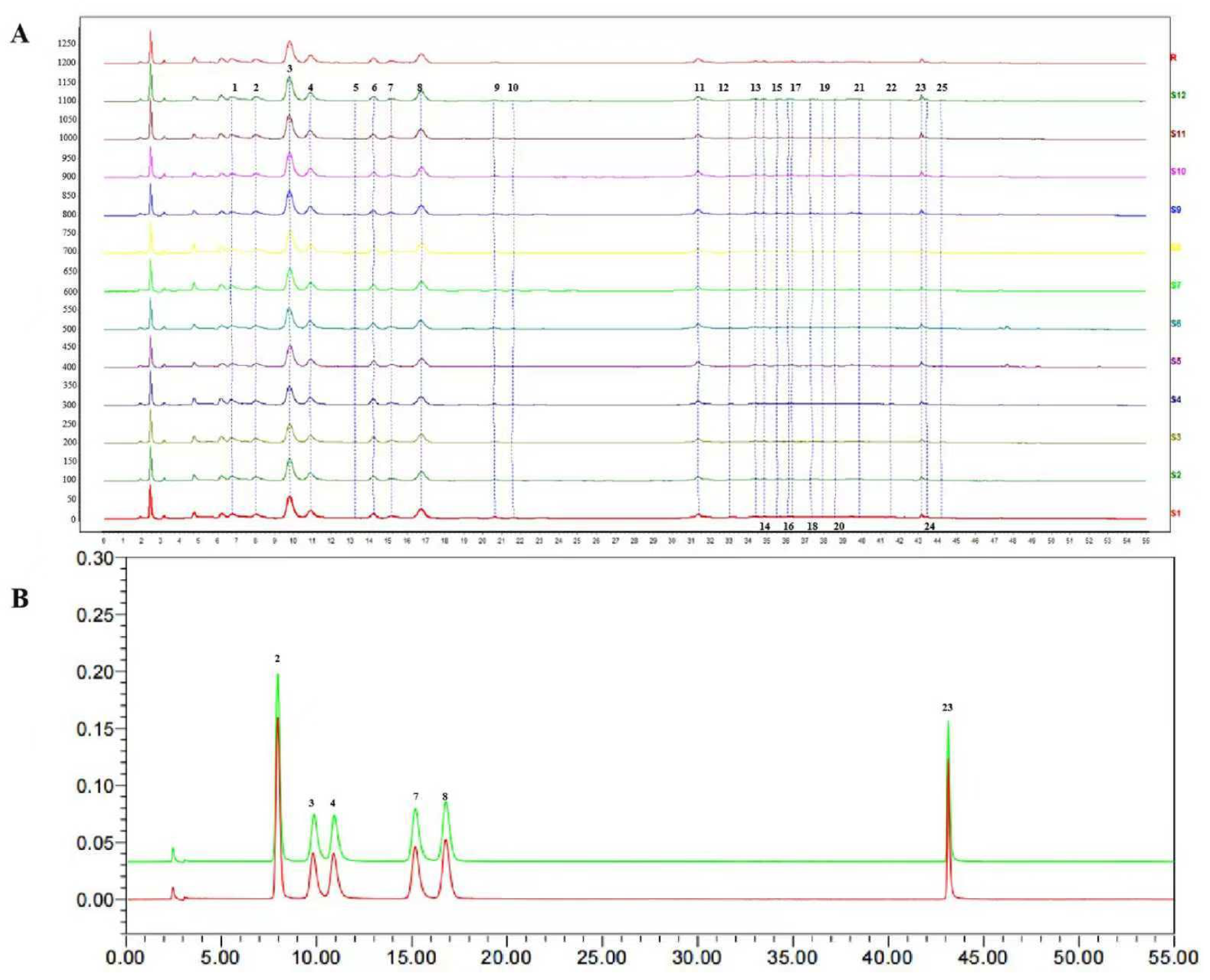 Cimb 47 00779 g001 Cimb 47 00779 g001
