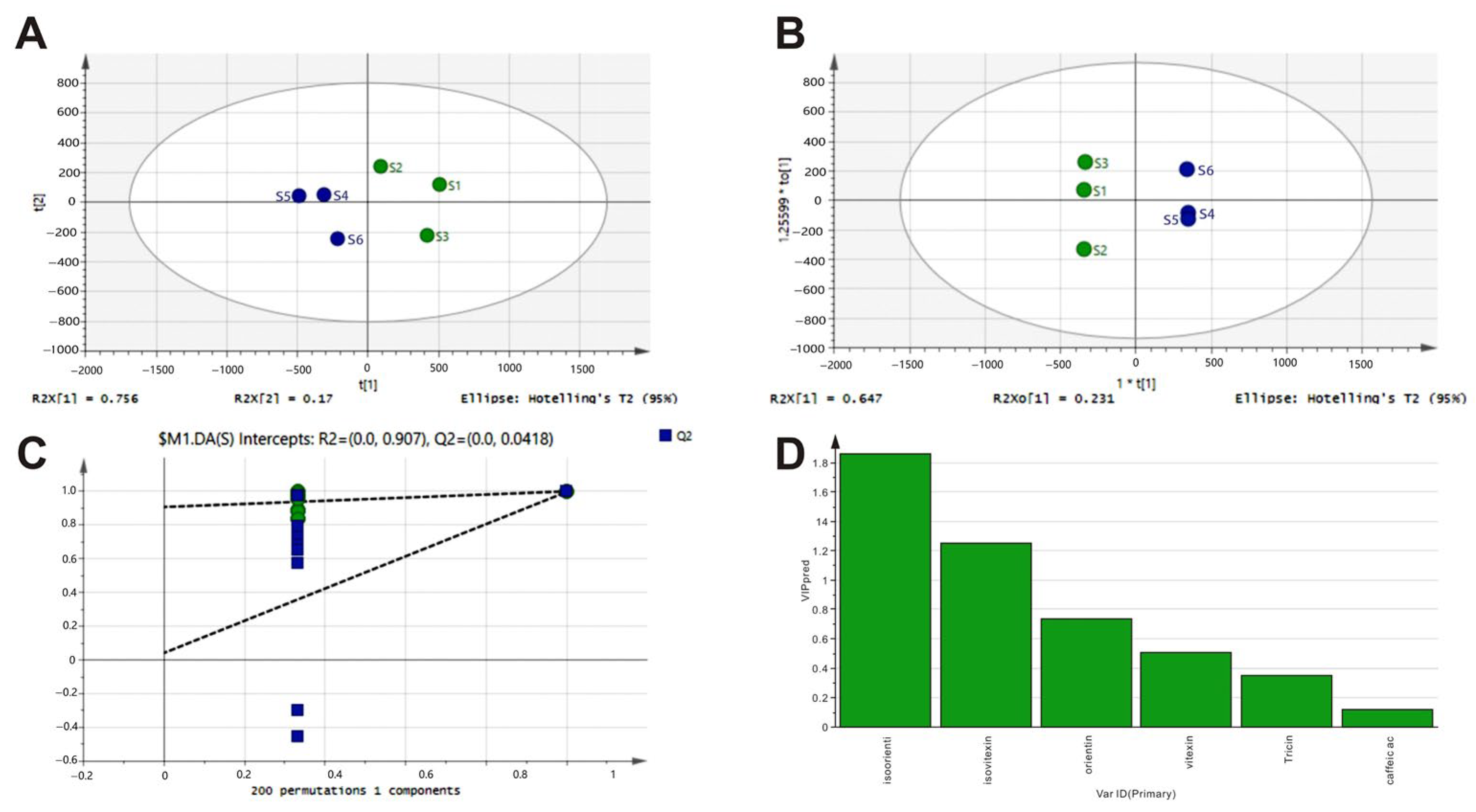 Cimb 47 00779 g002 Cimb 47 00779 g002