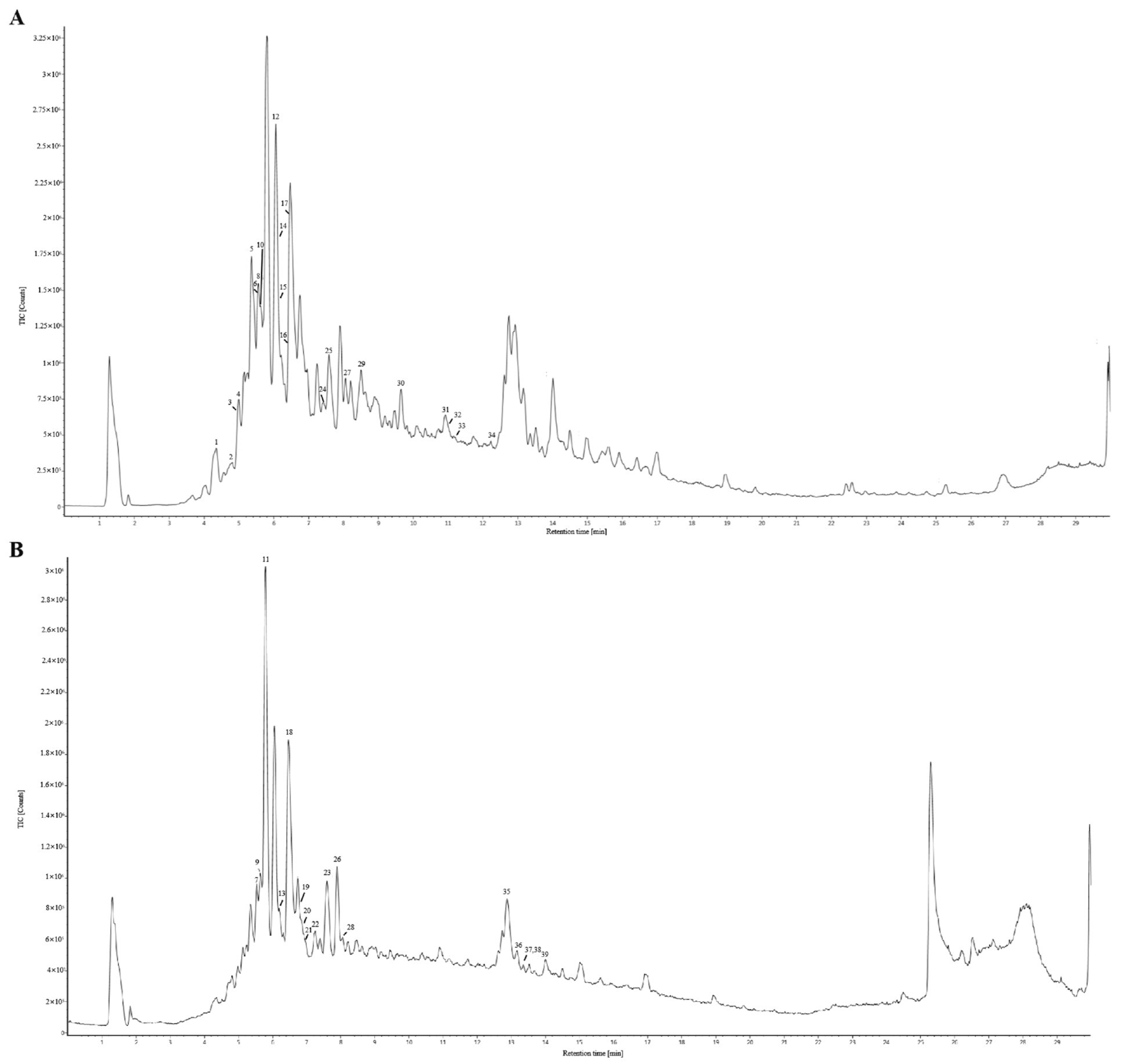 Cimb 47 00779 g003 Cimb 47 00779 g003