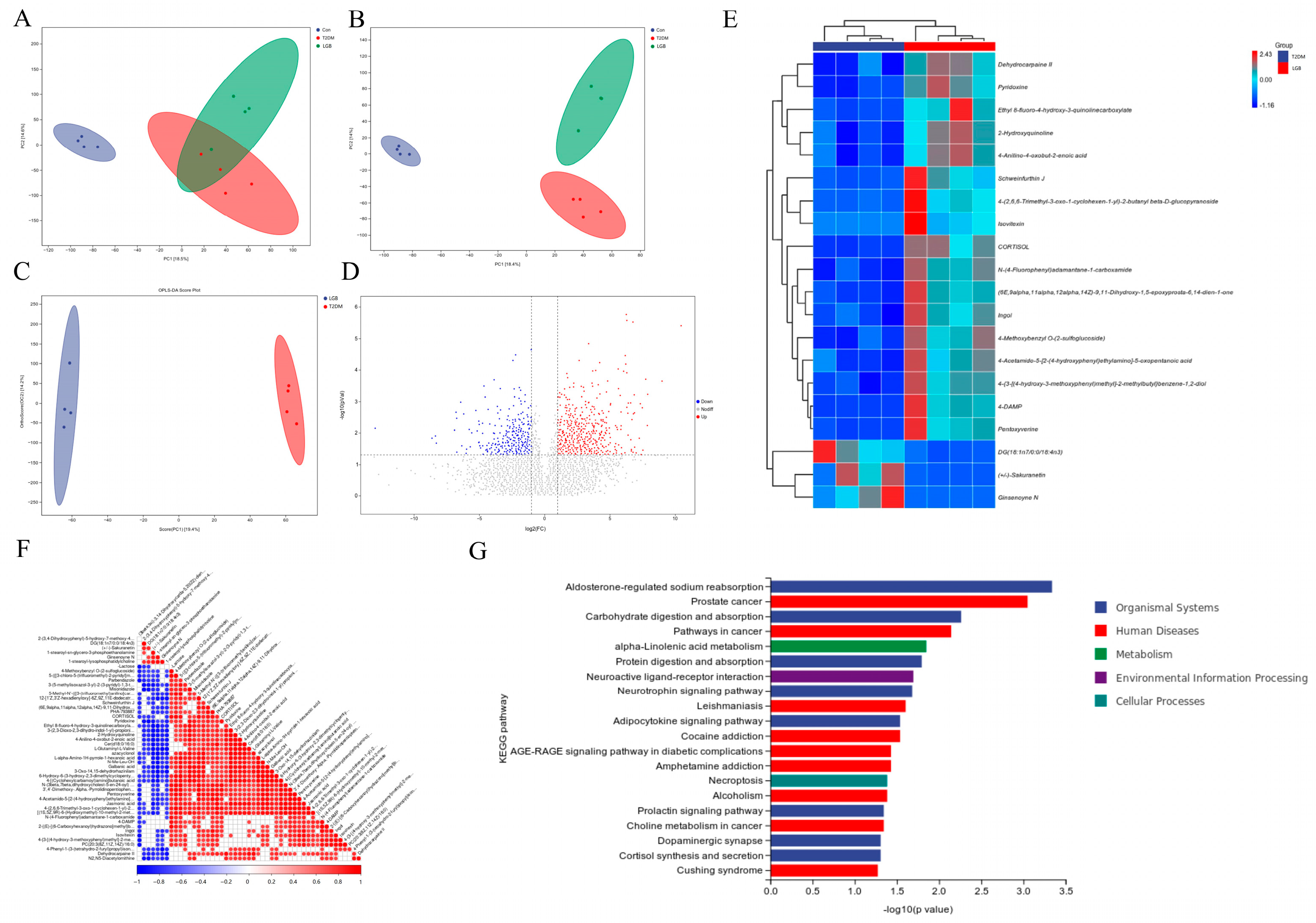 Cimb 47 00779 g006 Cimb 47 00779 g006