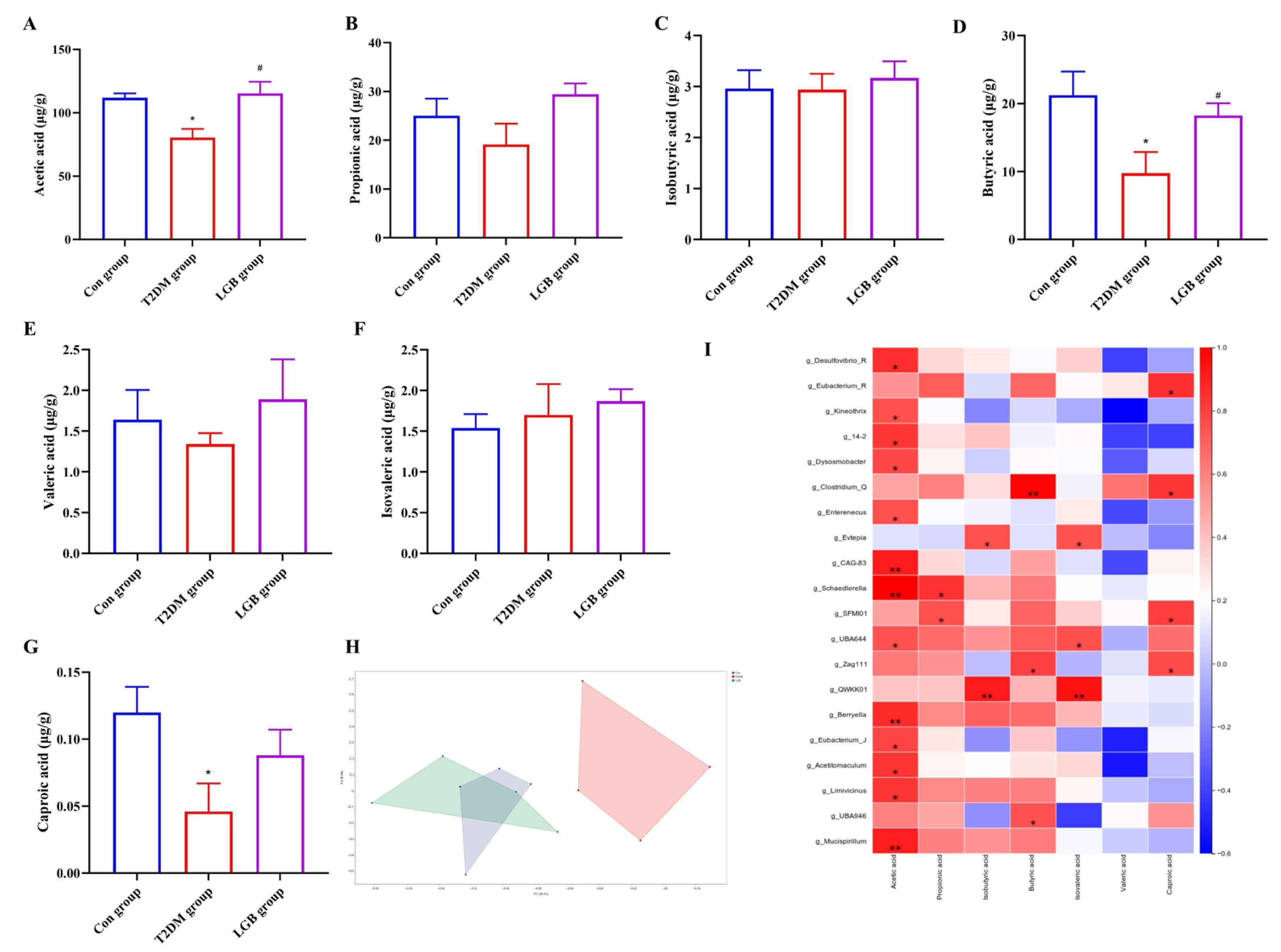 Cimb 47 00779 g008 Cimb 47 00779 g008