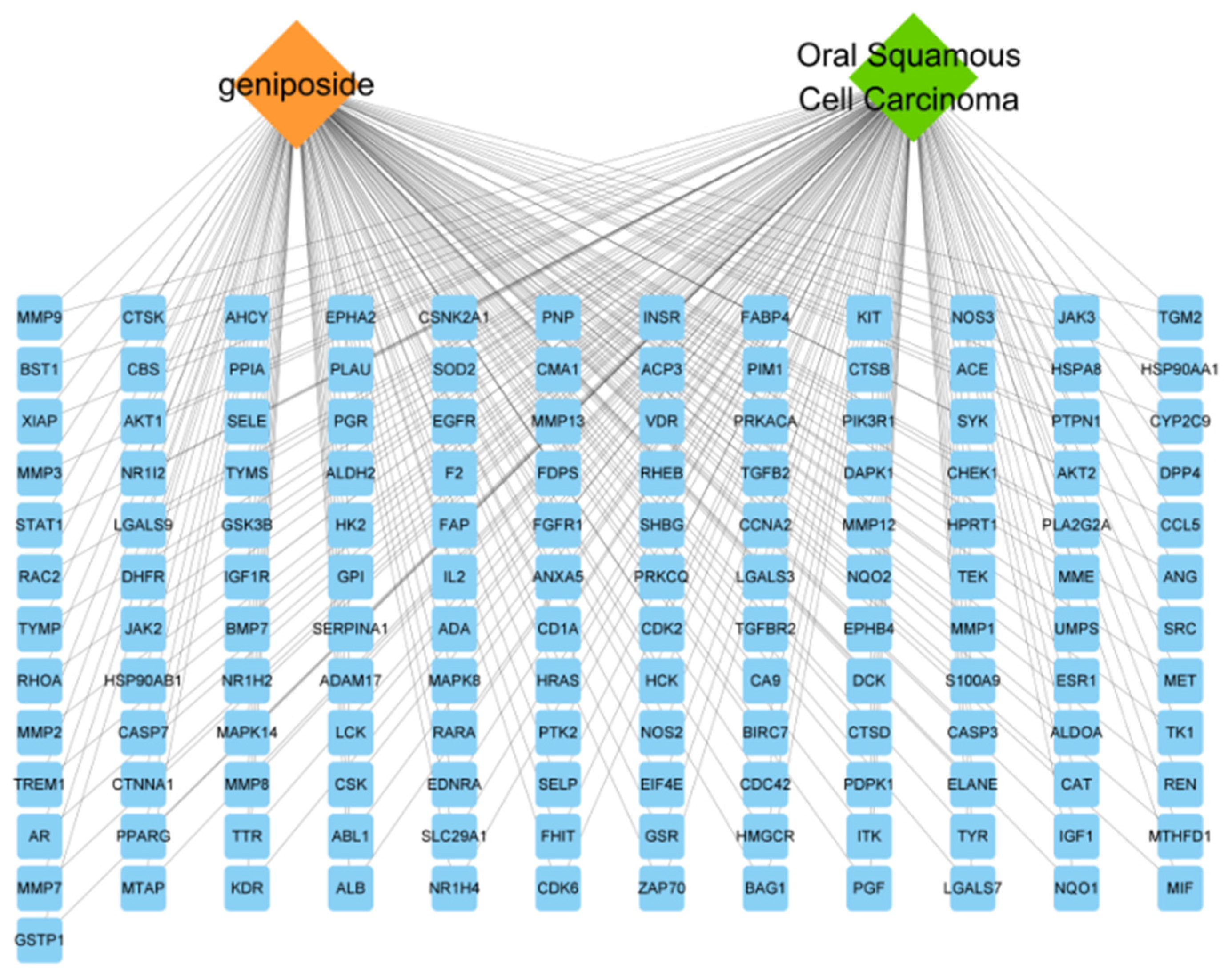 Cimb 47 00786 g003 Cimb 47 00786 g003