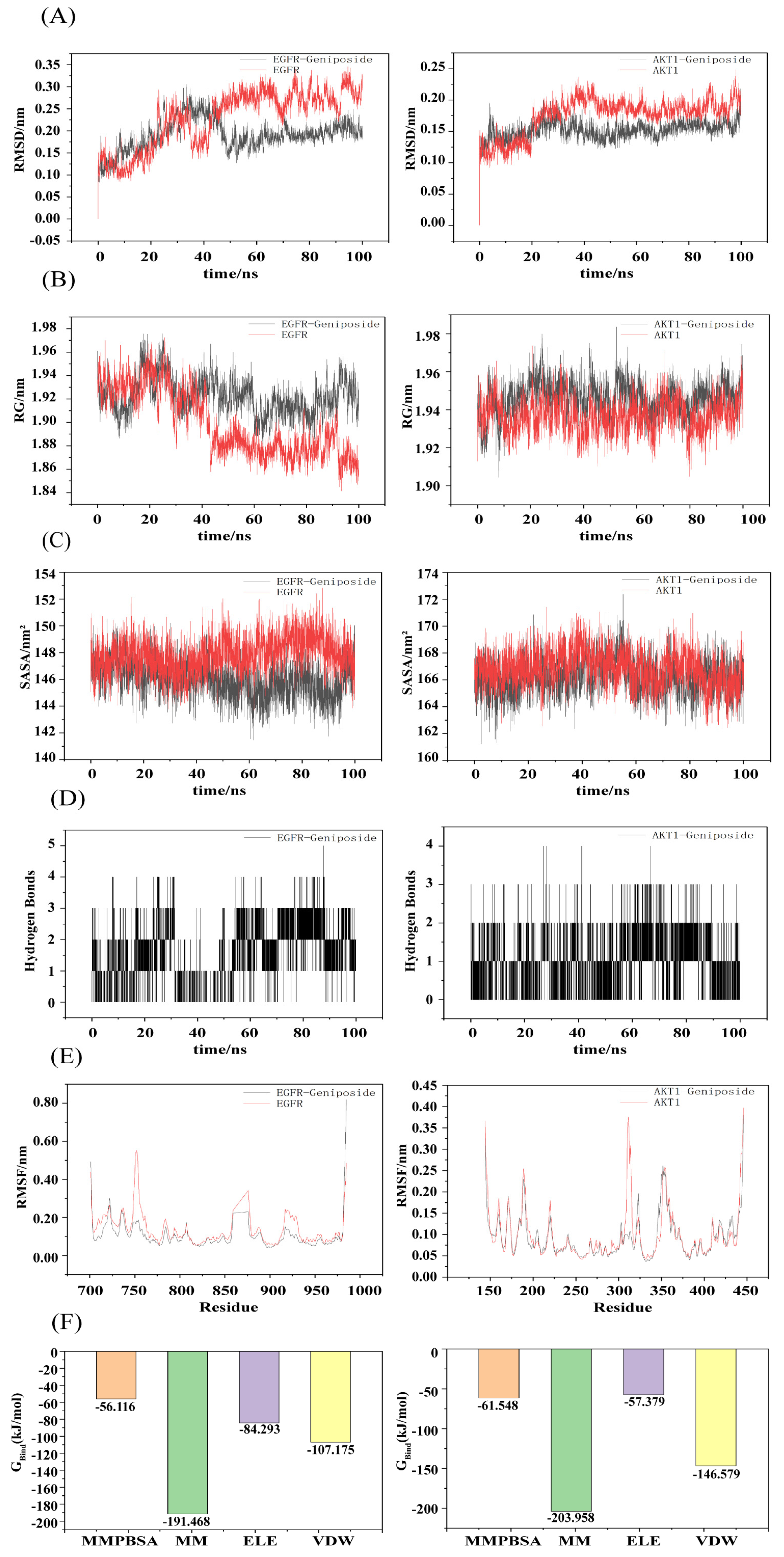 Cimb 47 00786 g007 Cimb 47 00786 g007