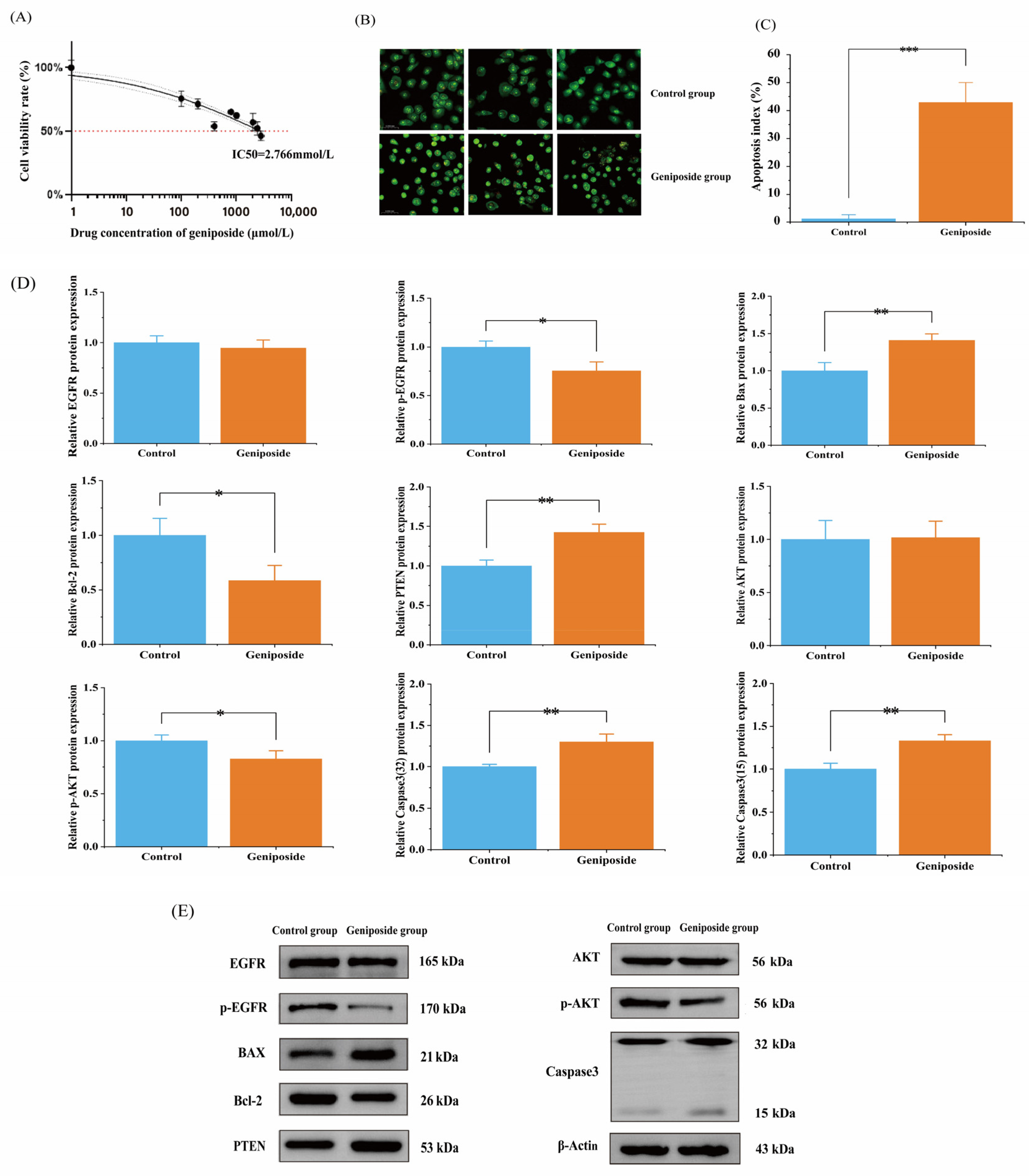 Cimb 47 00786 g008 Cimb 47 00786 g008
