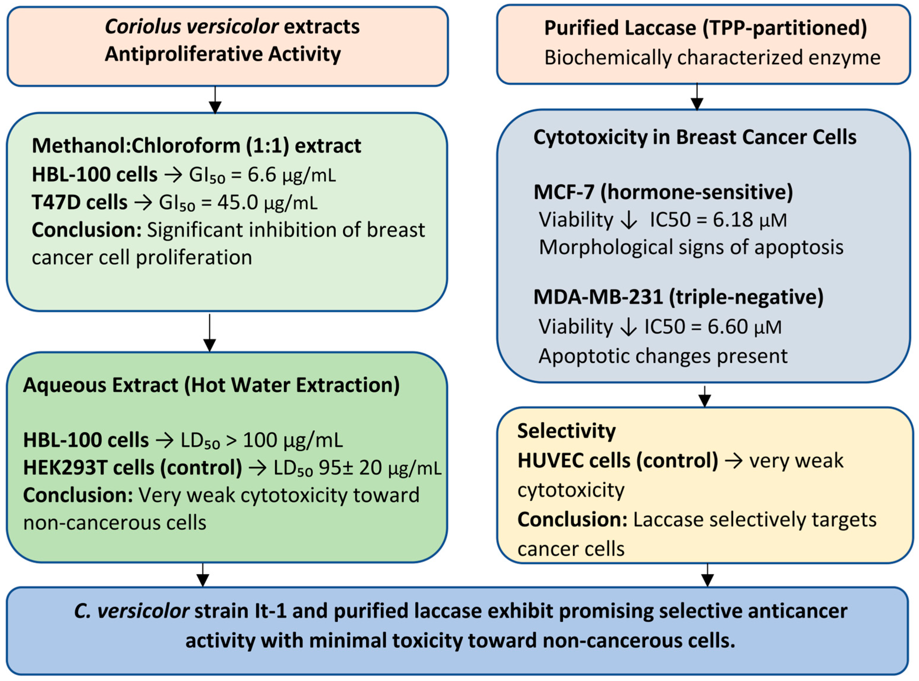 Cimb 47 00808 g001 Cimb 47 00808 g001