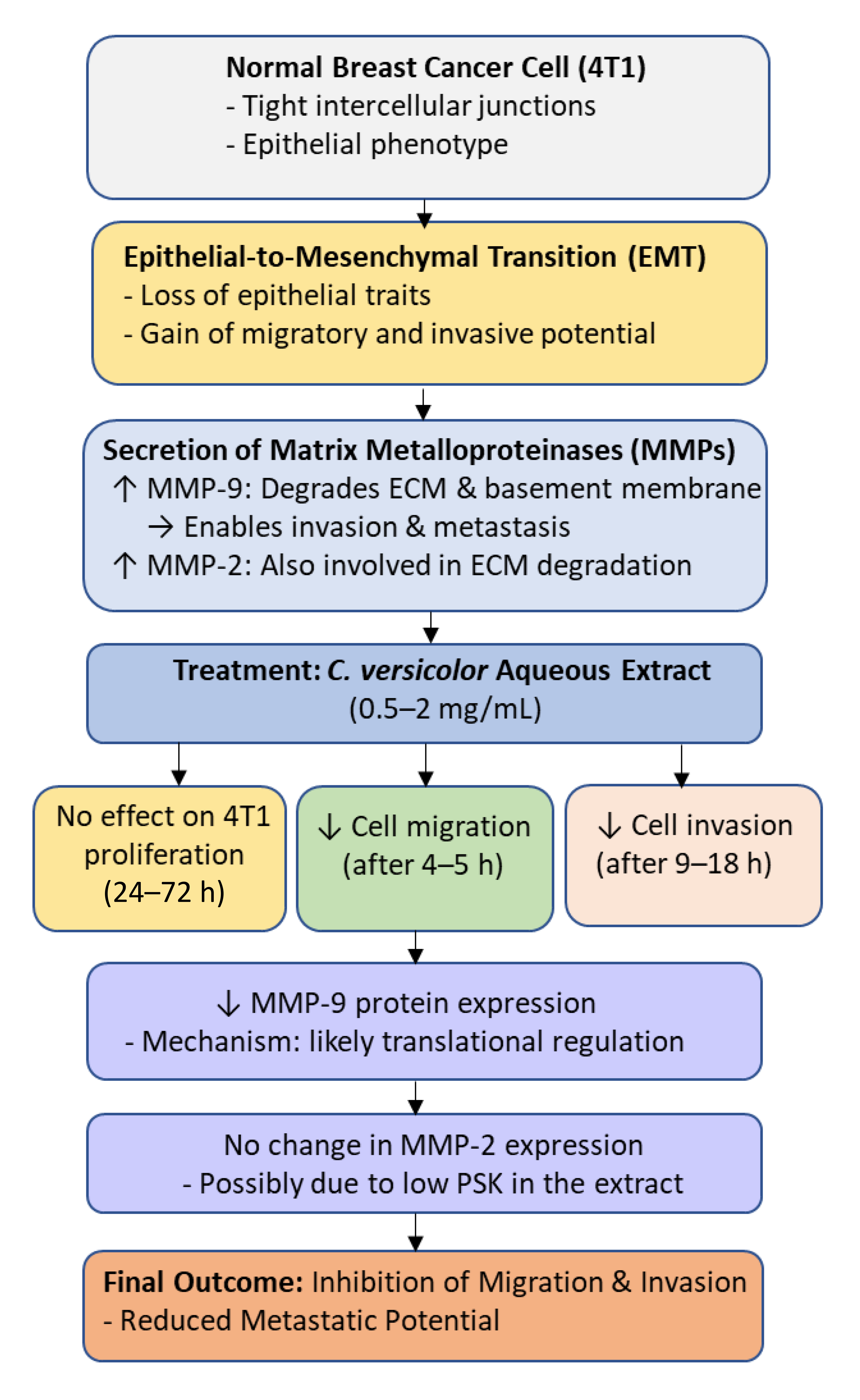 Cimb 47 00808 g004 Cimb 47 00808 g004