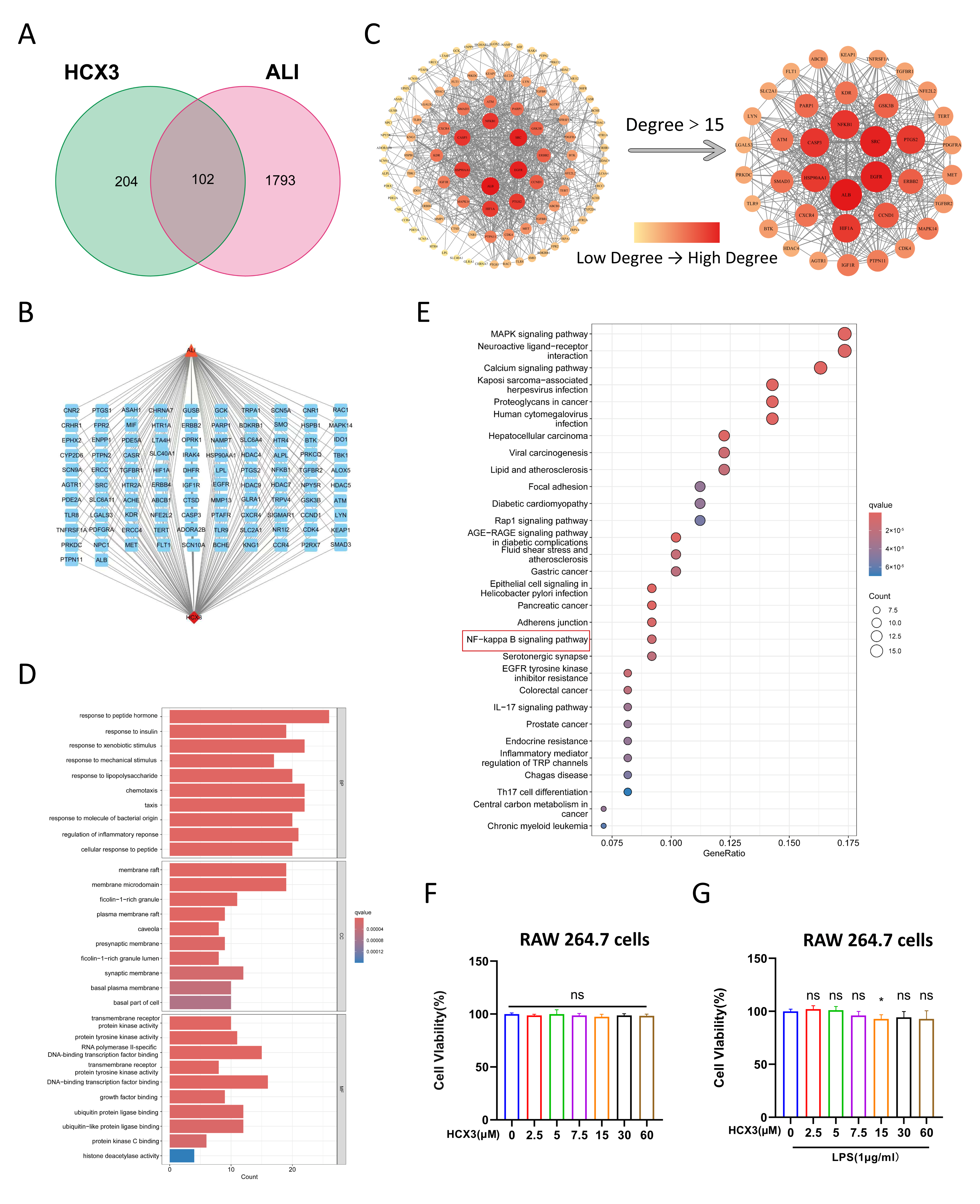 Cimb 47 00809 g002 Cimb 47 00809 g002