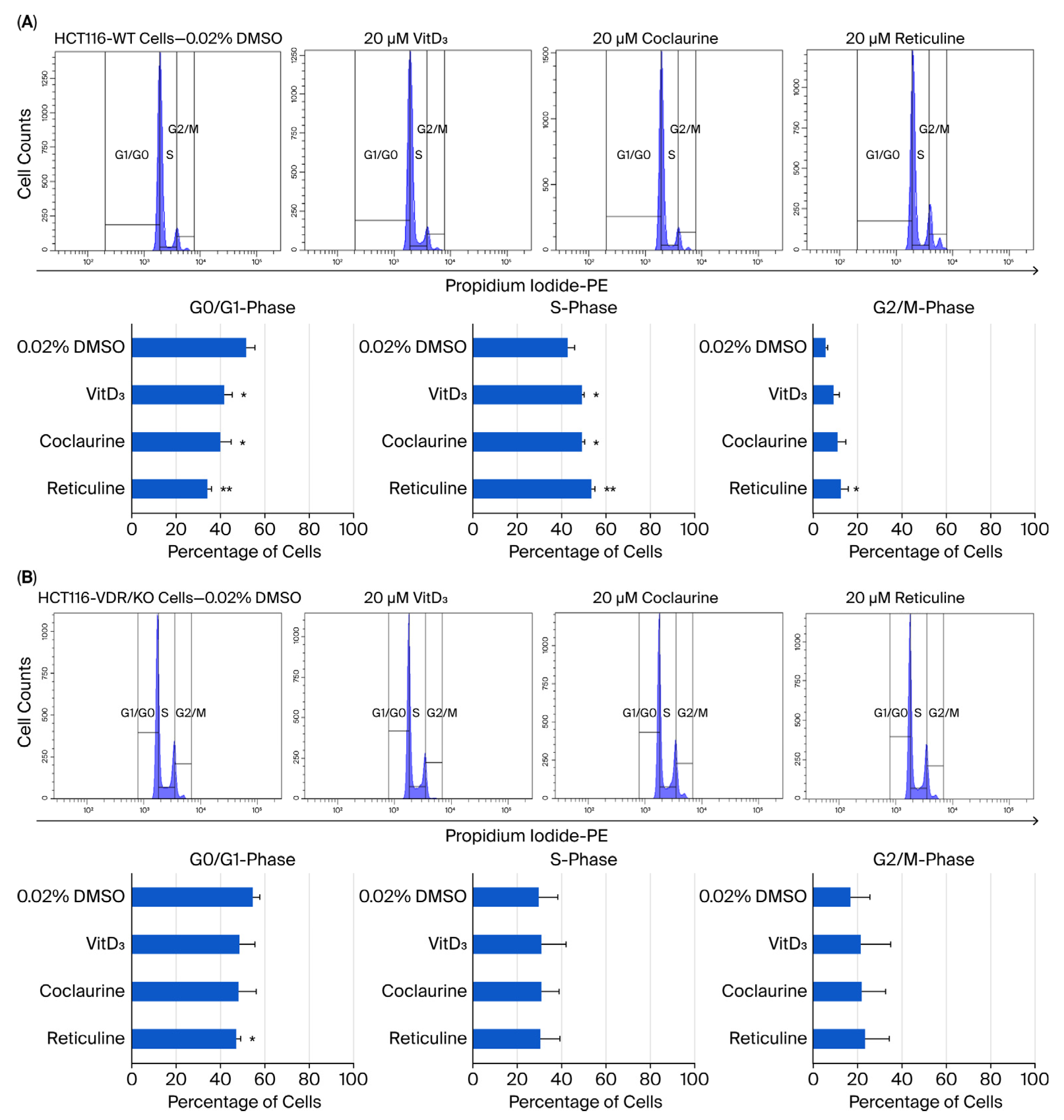 Cimb 47 00810 g007a Cimb 47 00810 g007a