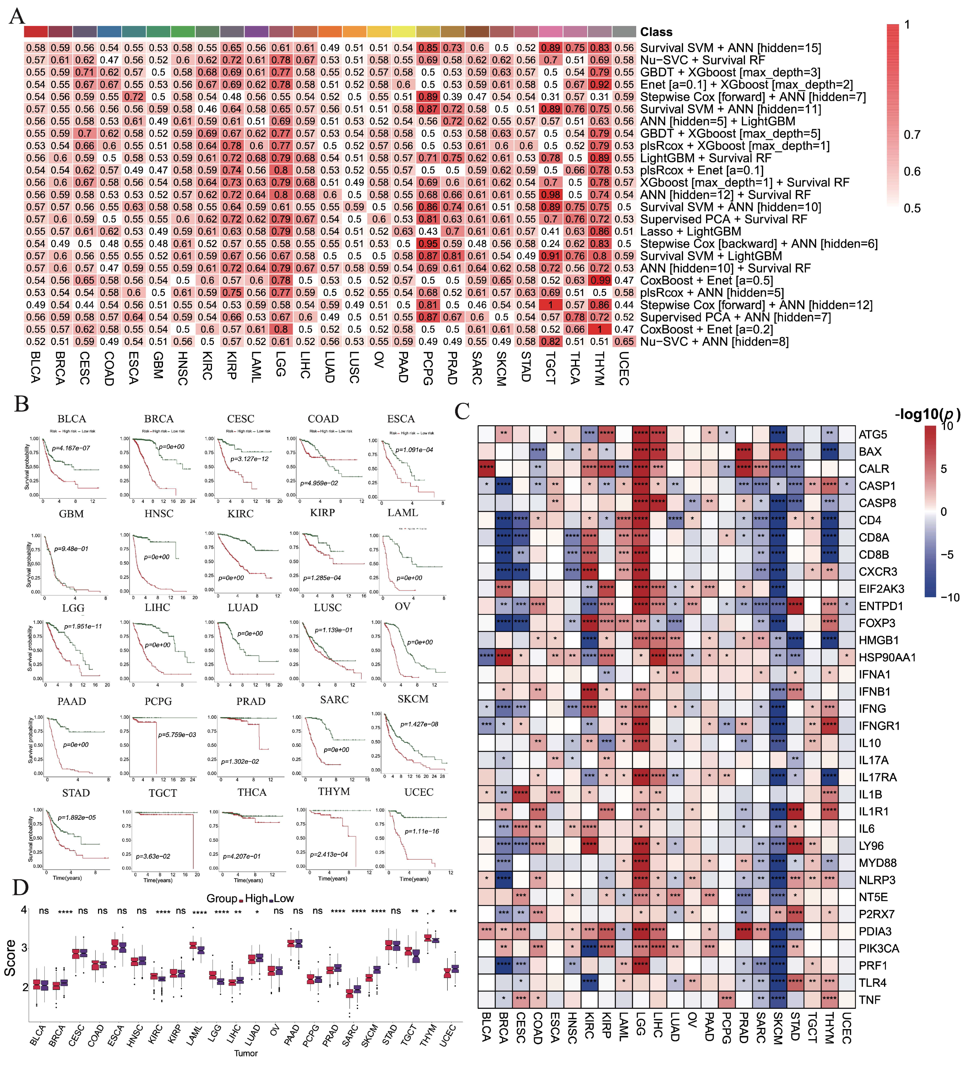 Cimb 47 00812 g003 Cimb 47 00812 g003