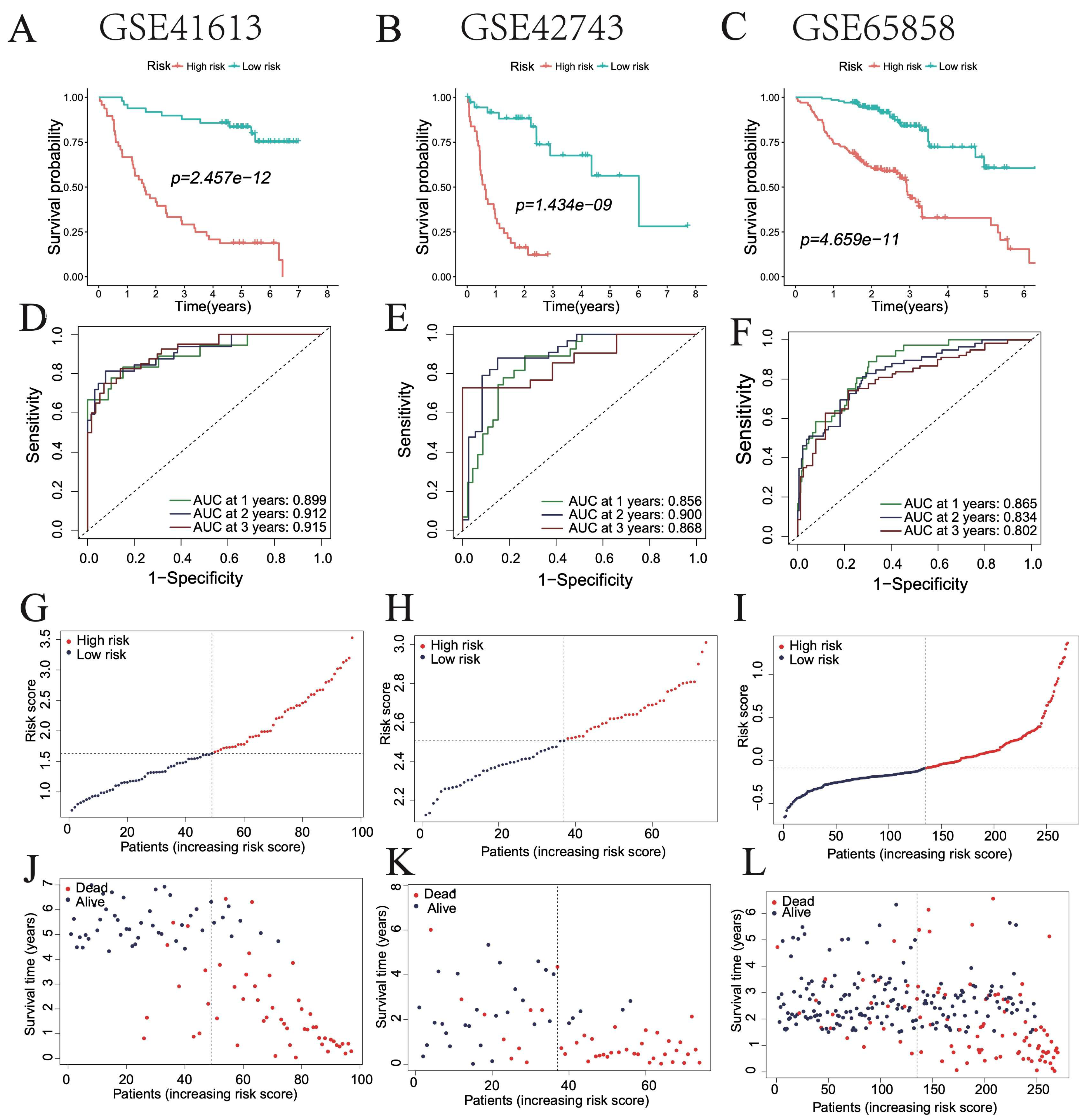 Cimb 47 00812 g004 Cimb 47 00812 g004