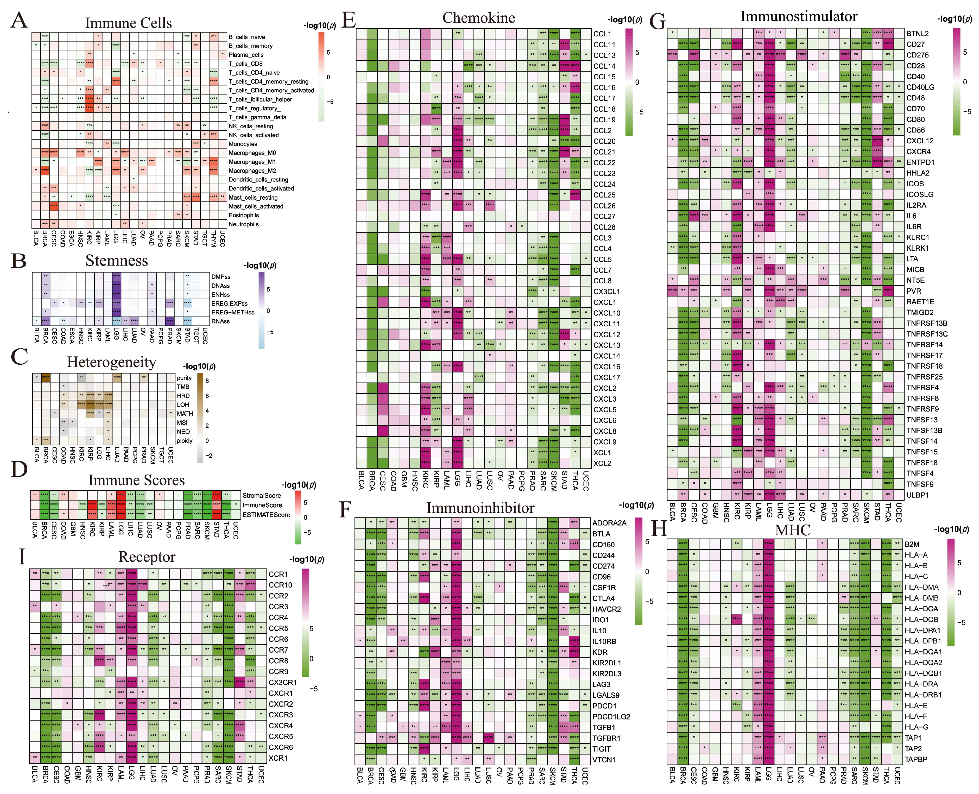 Cimb 47 00812 g005 Cimb 47 00812 g005